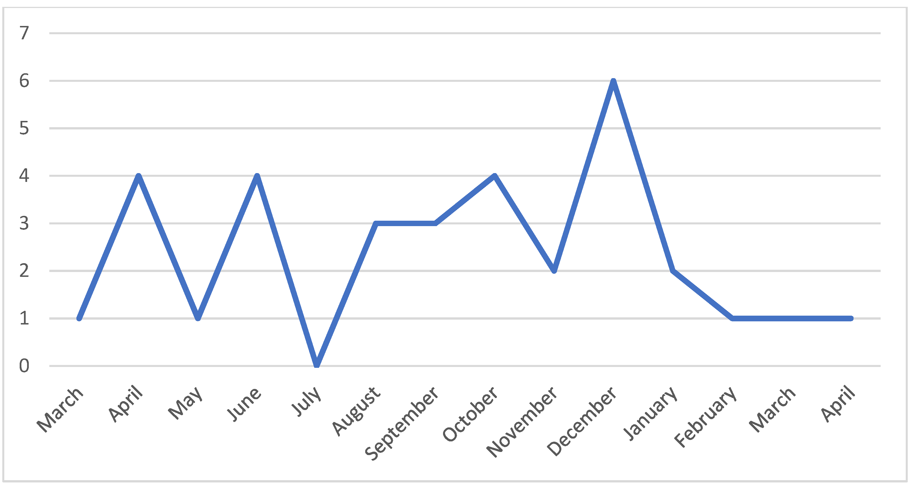 Education 11 00411 g002