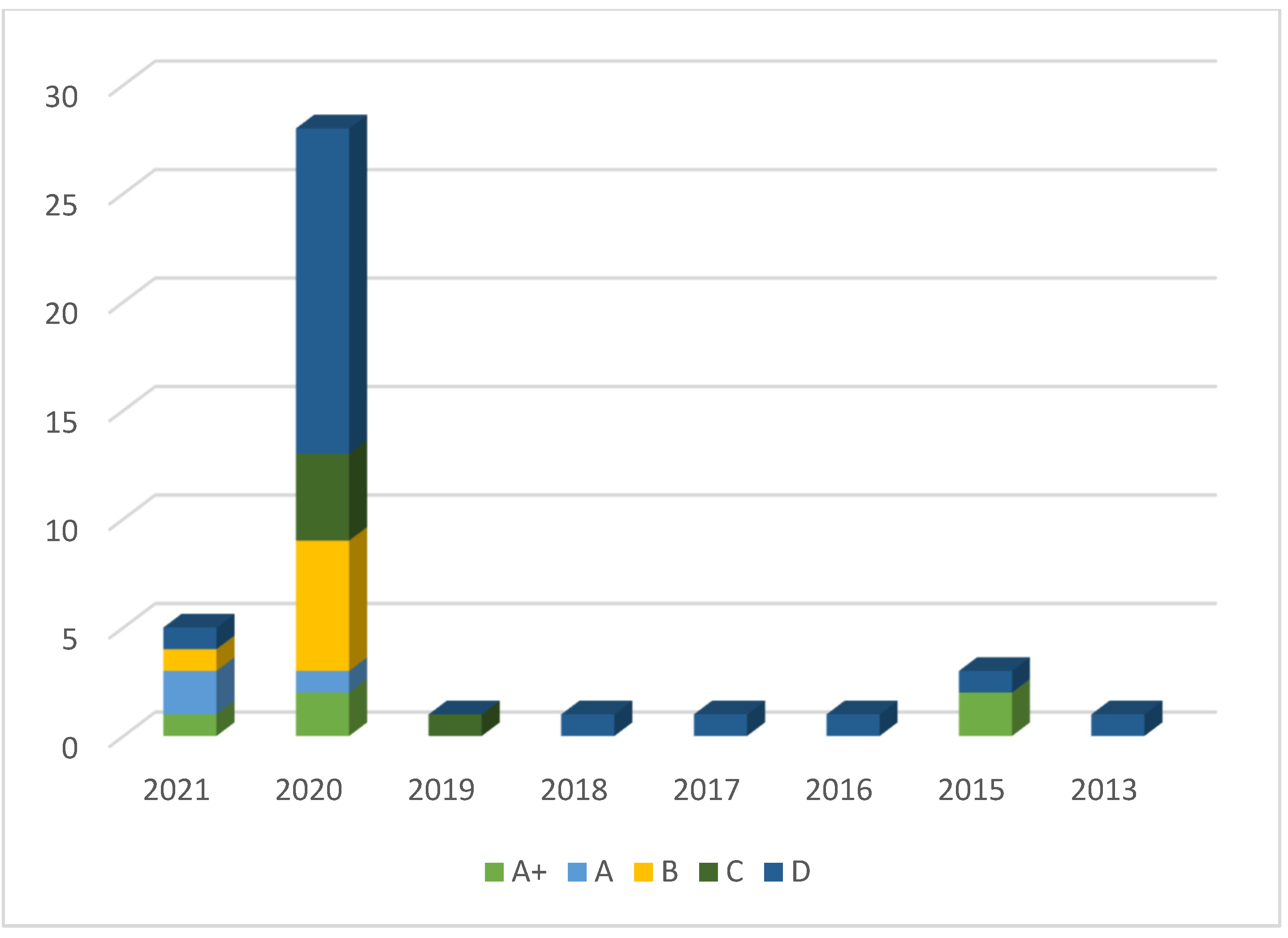 Education 11 00411 g003