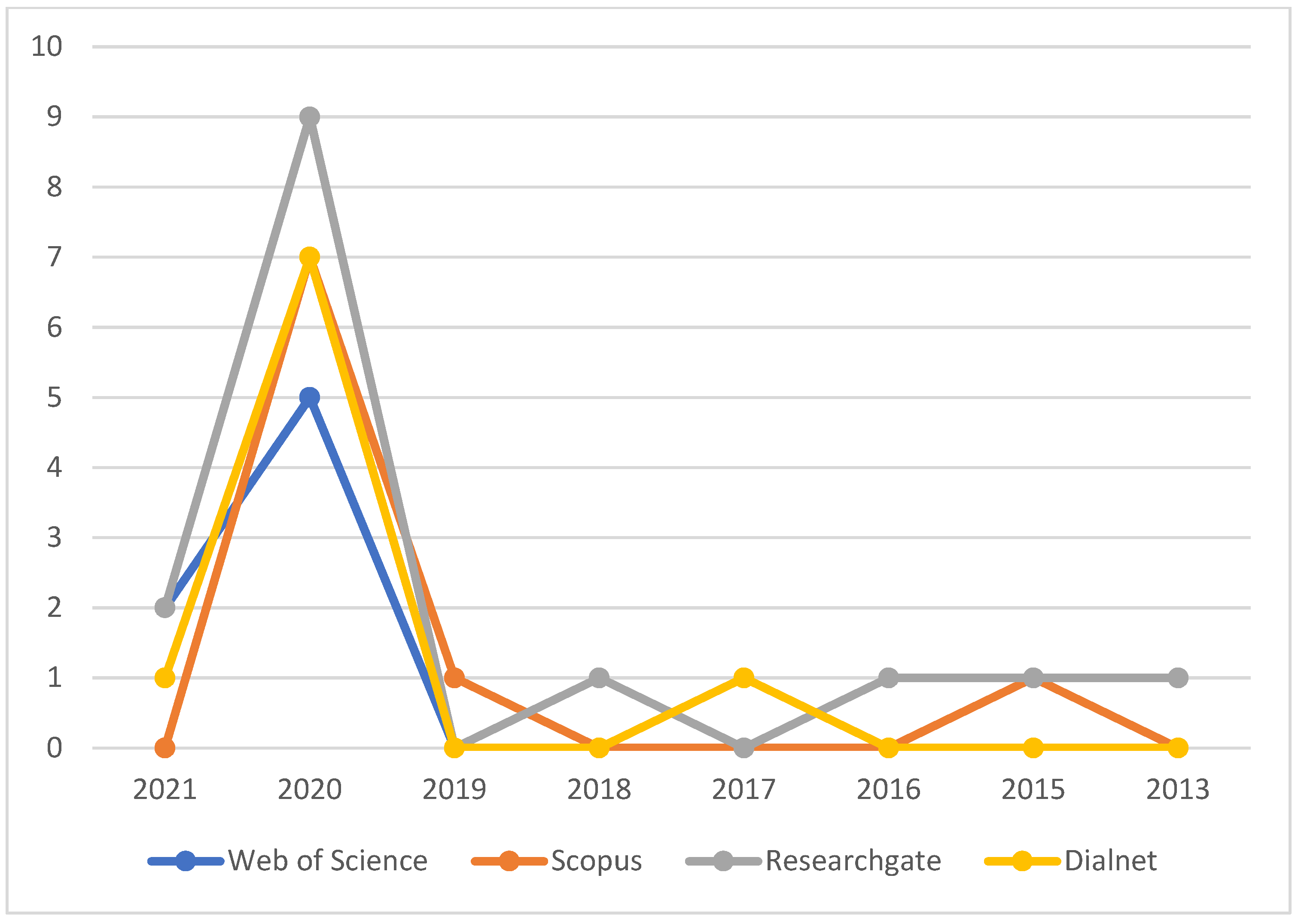 Education 11 00411 g004