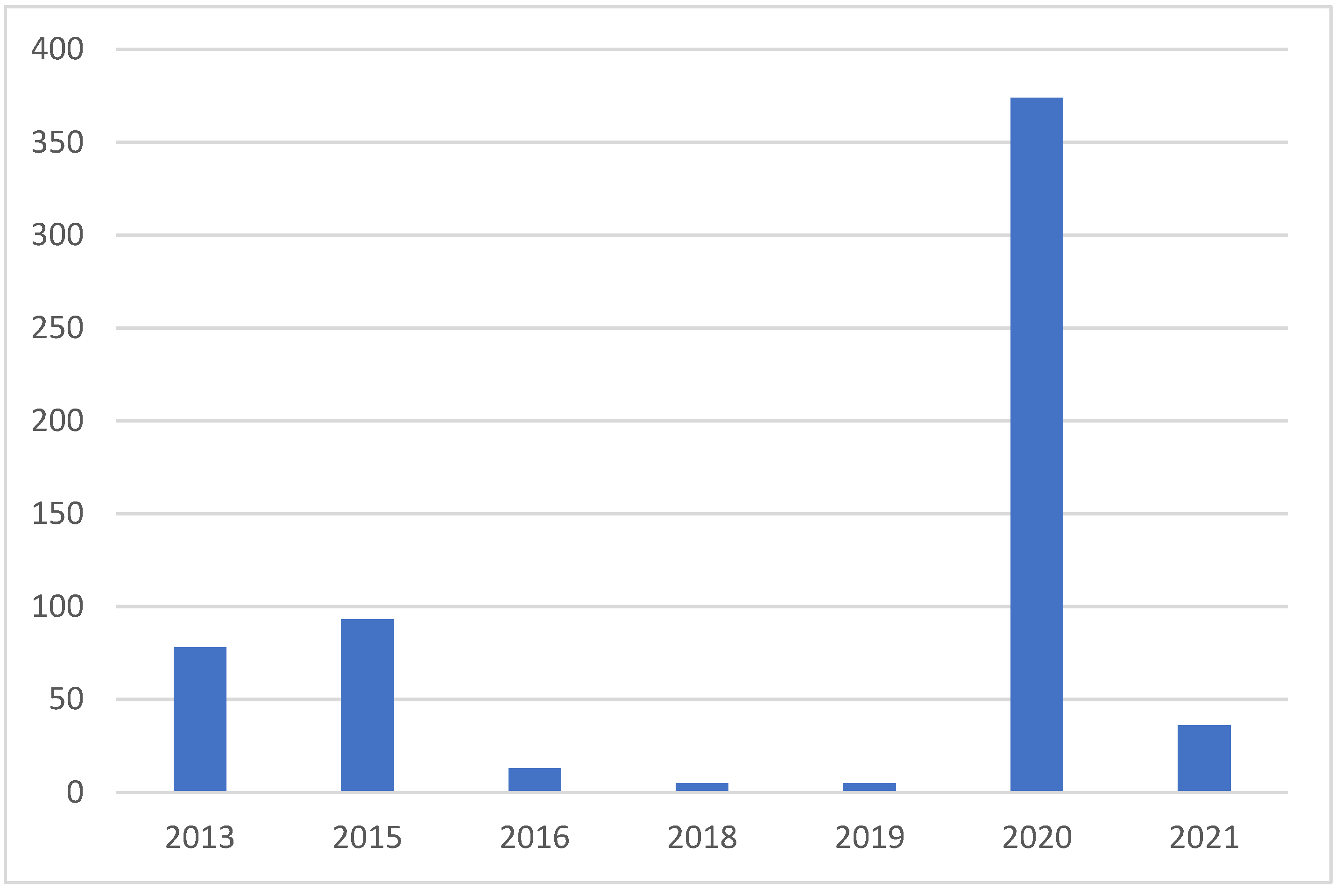 Education 11 00411 g006