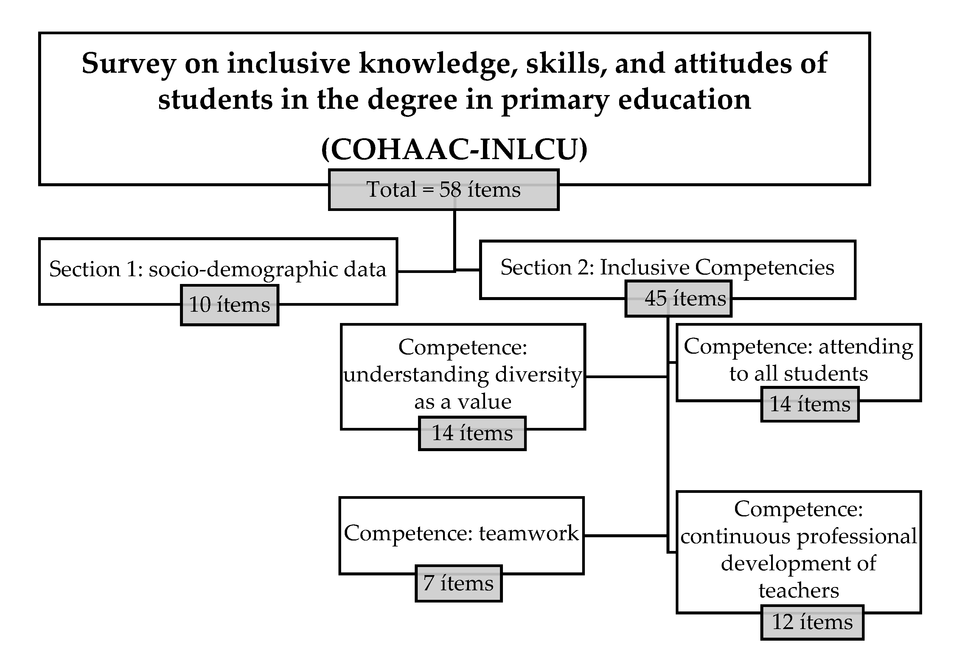 Education 11 00413 g002