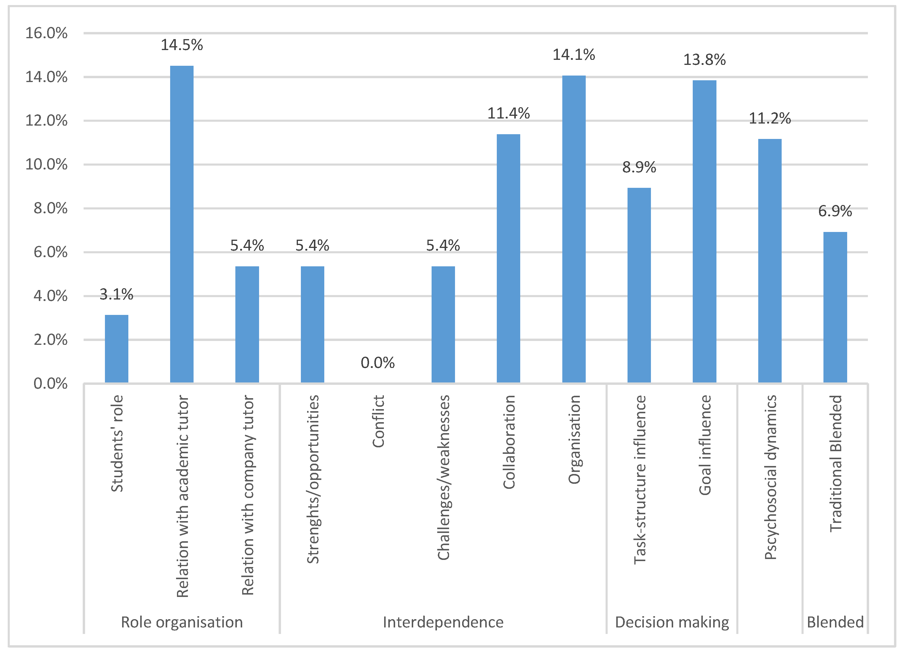 Education 11 00415 g002 Education 11 00415 g002