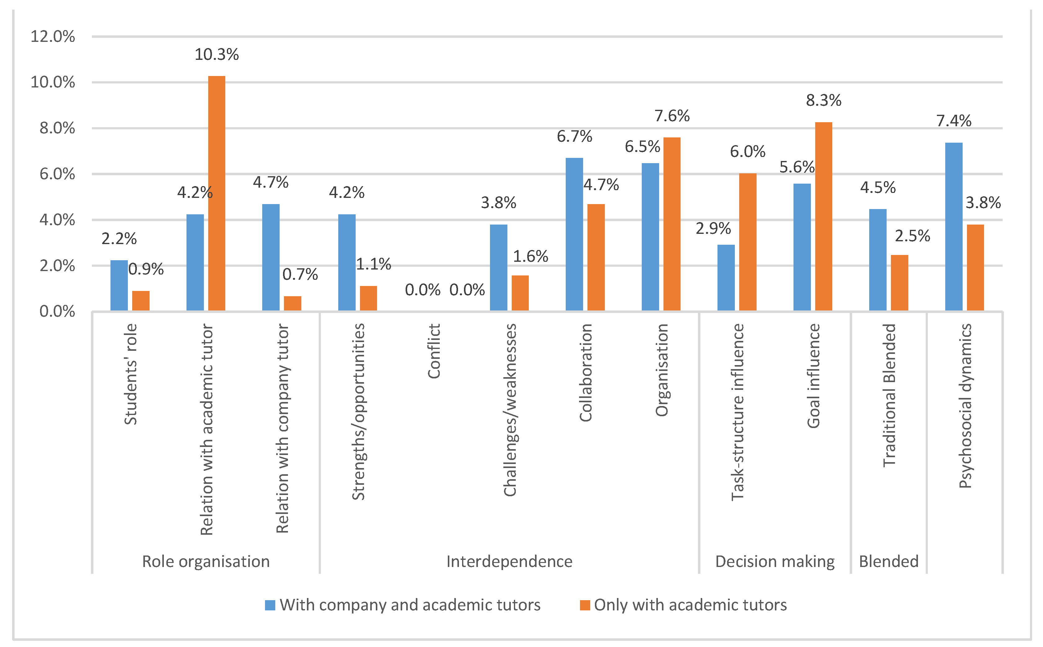Education 11 00415 g003 Education 11 00415 g003