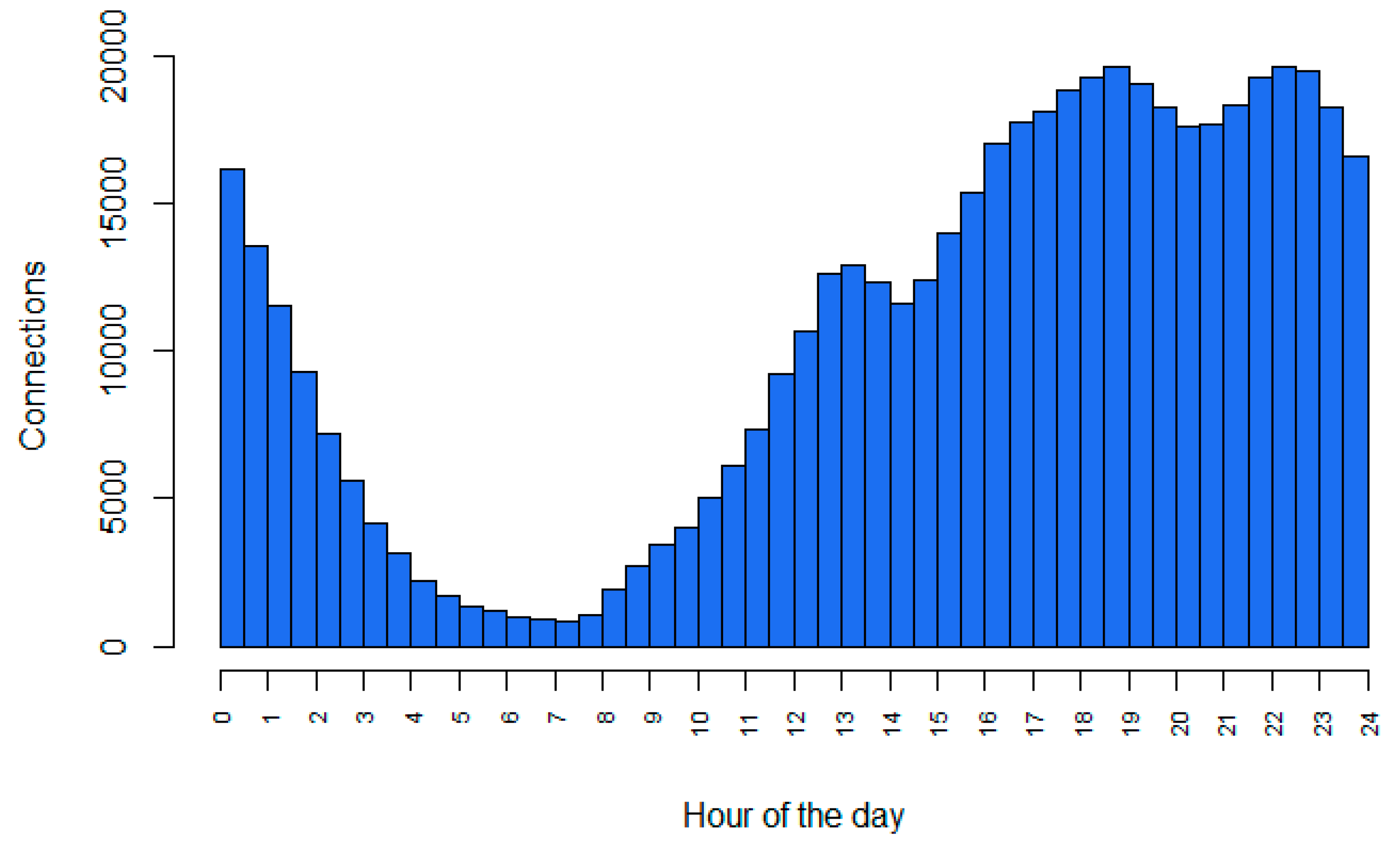 Education 11 00417 g002 550