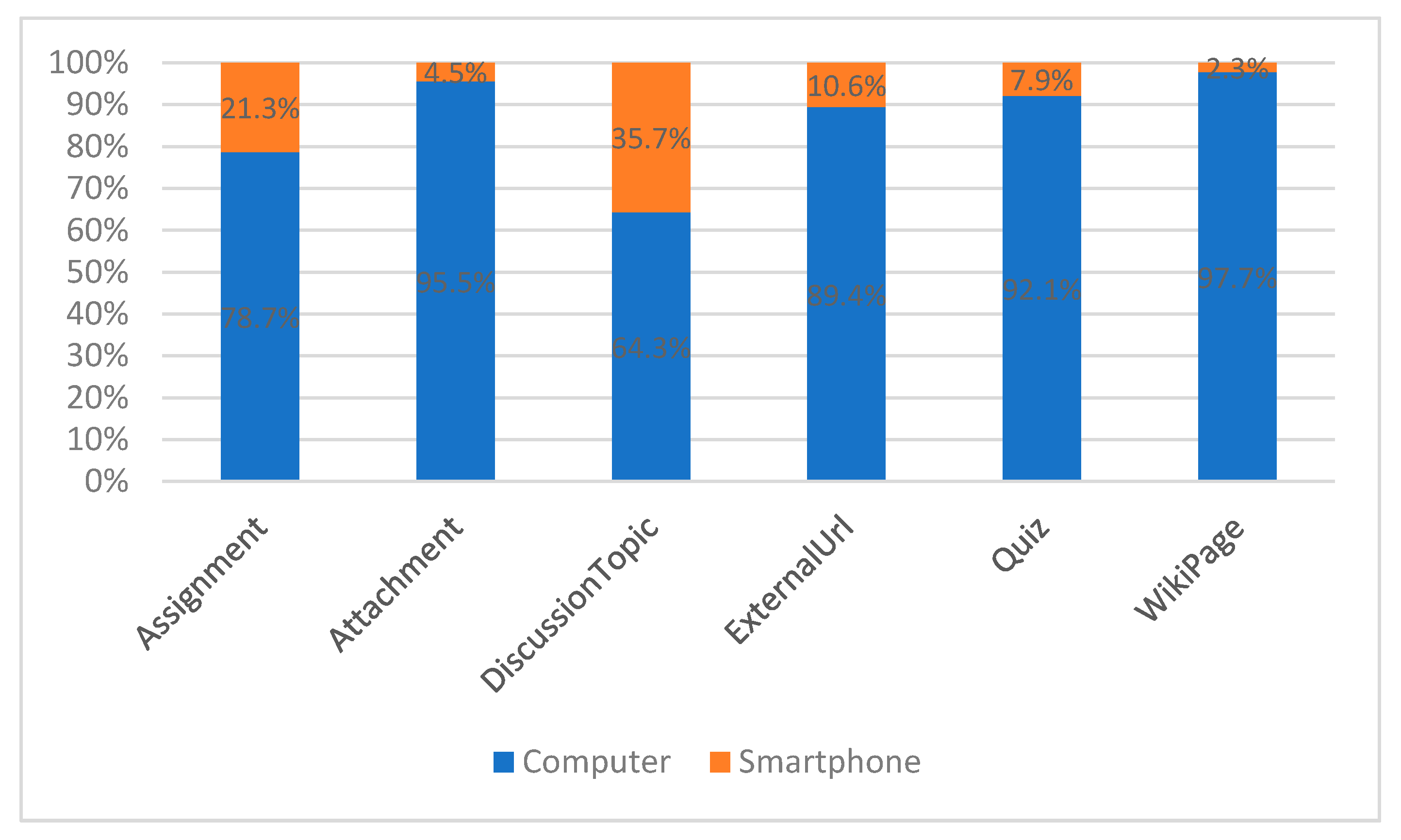 Education 11 00417 g003 550
