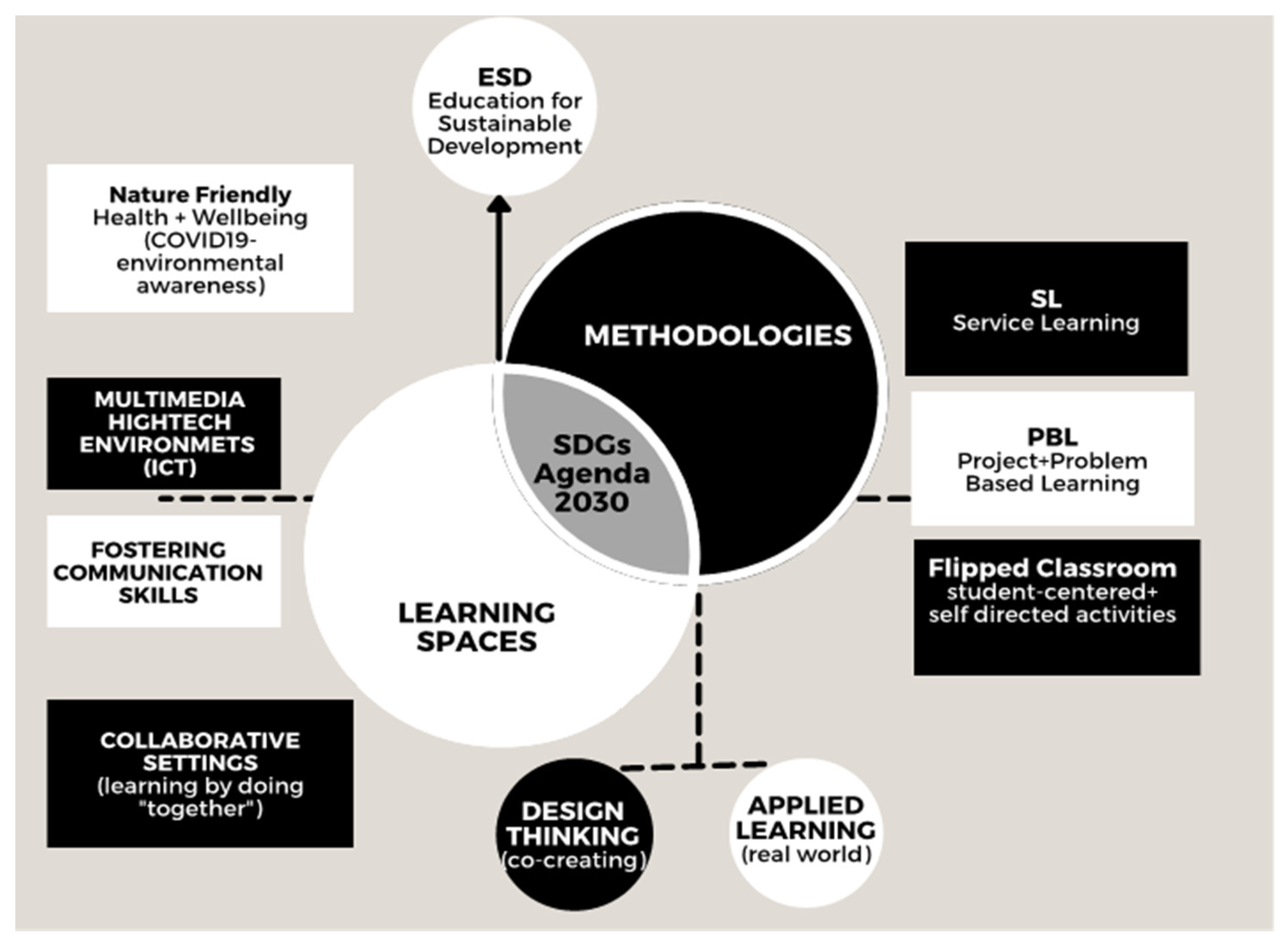 Education 11 00418 g002 Education 11 00418 g002