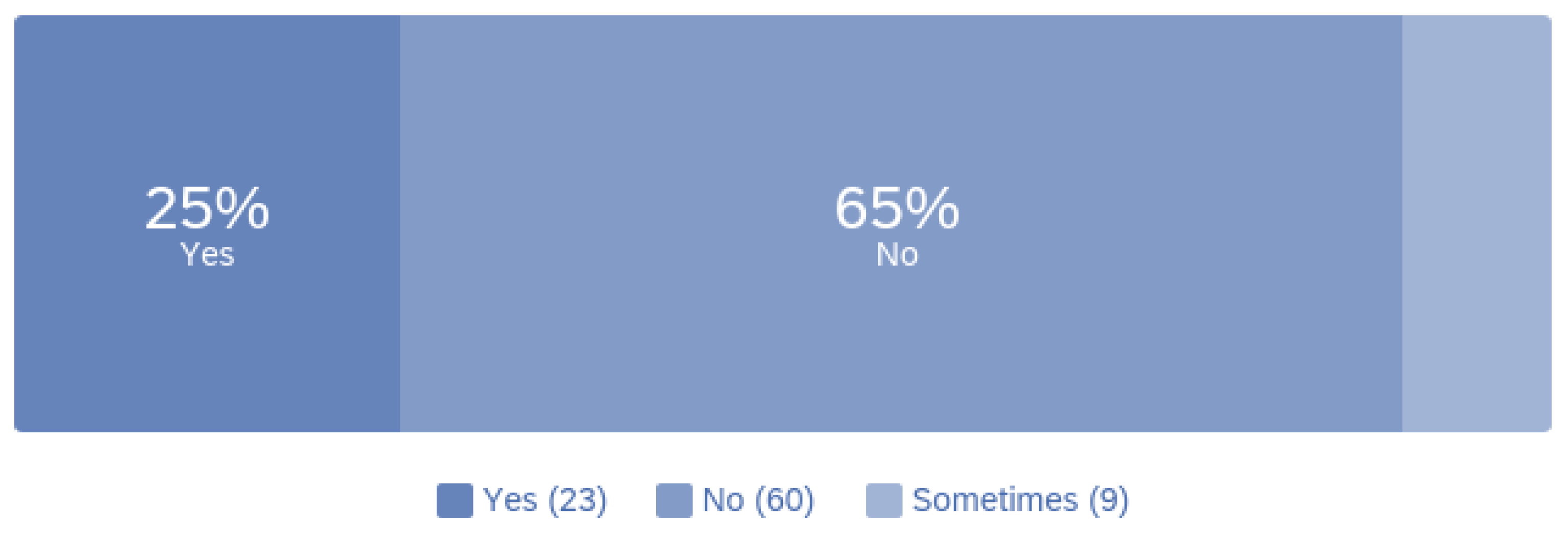 Education 11 00419 g001 550