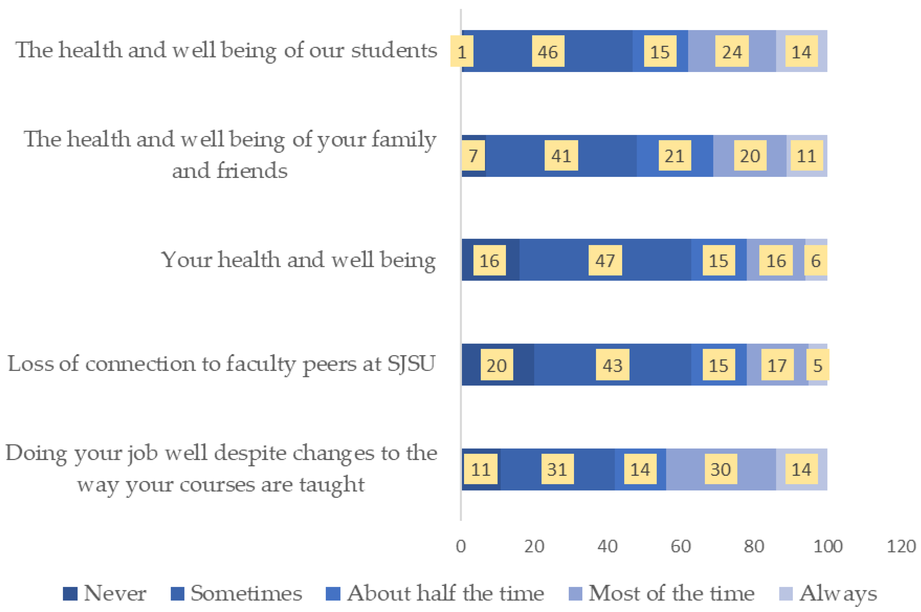 Education 11 00419 g003 550