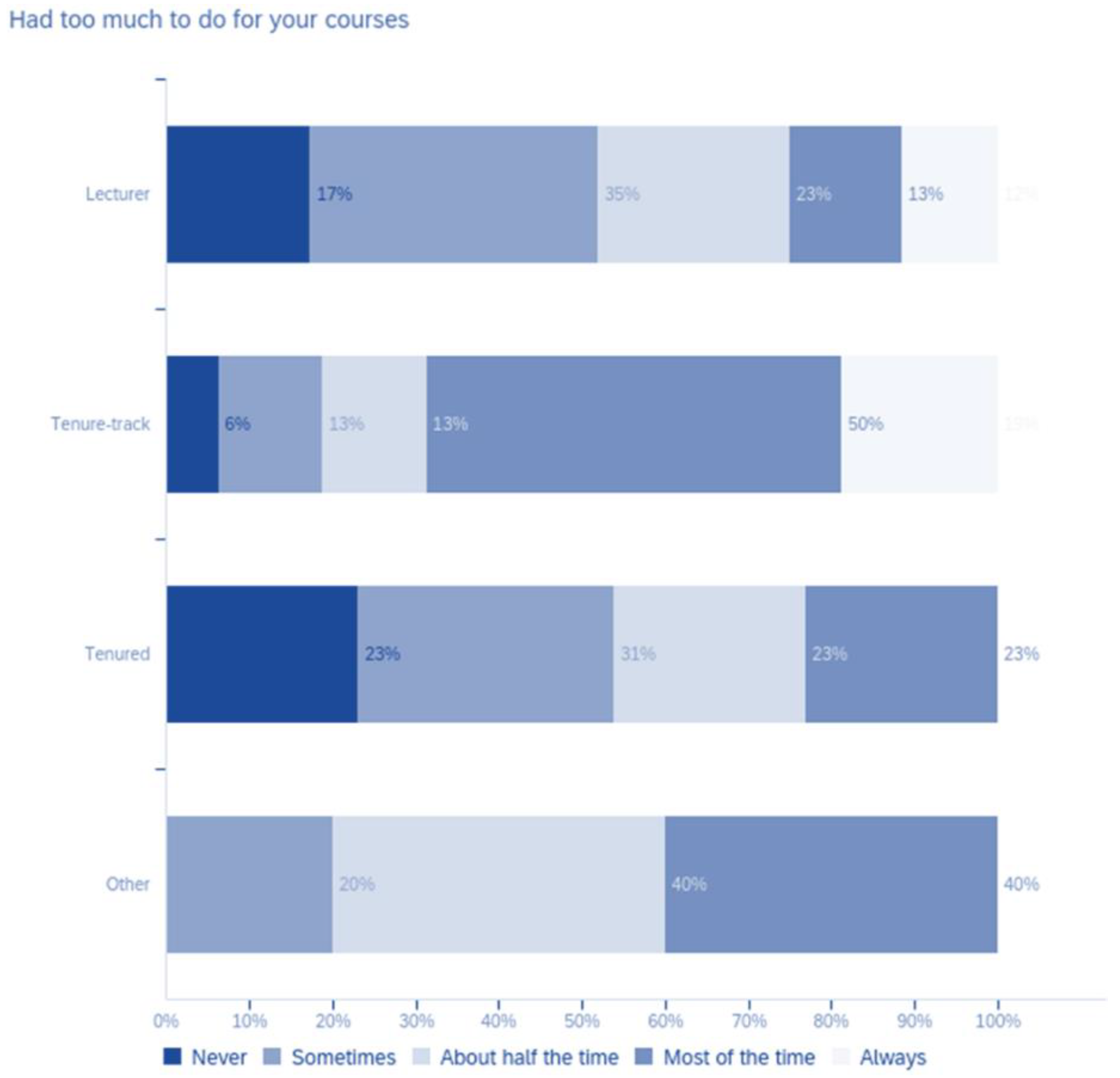Education 11 00419 g005 550