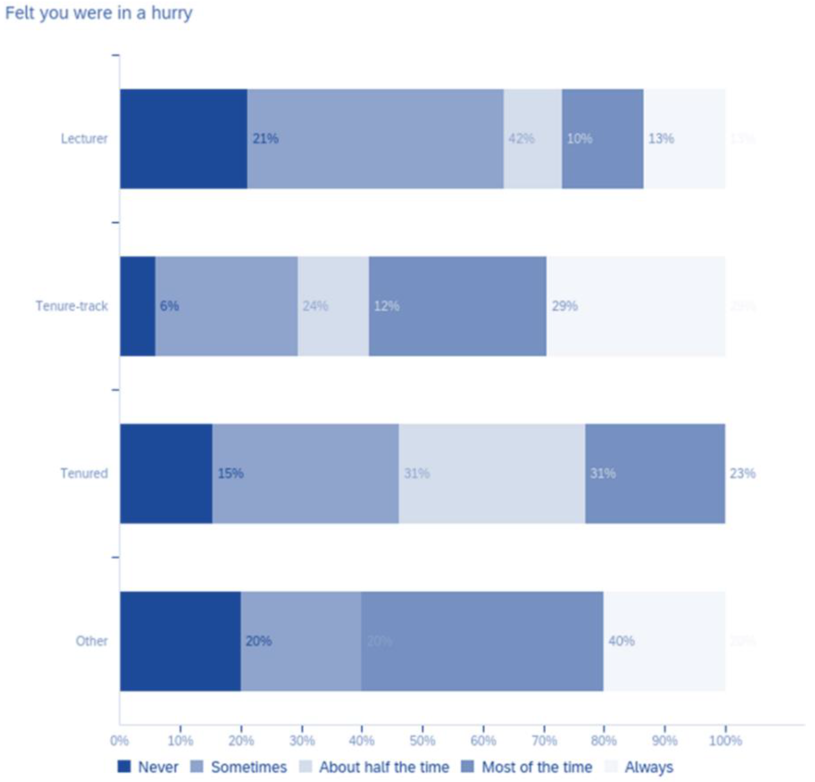 Education 11 00419 g006 550