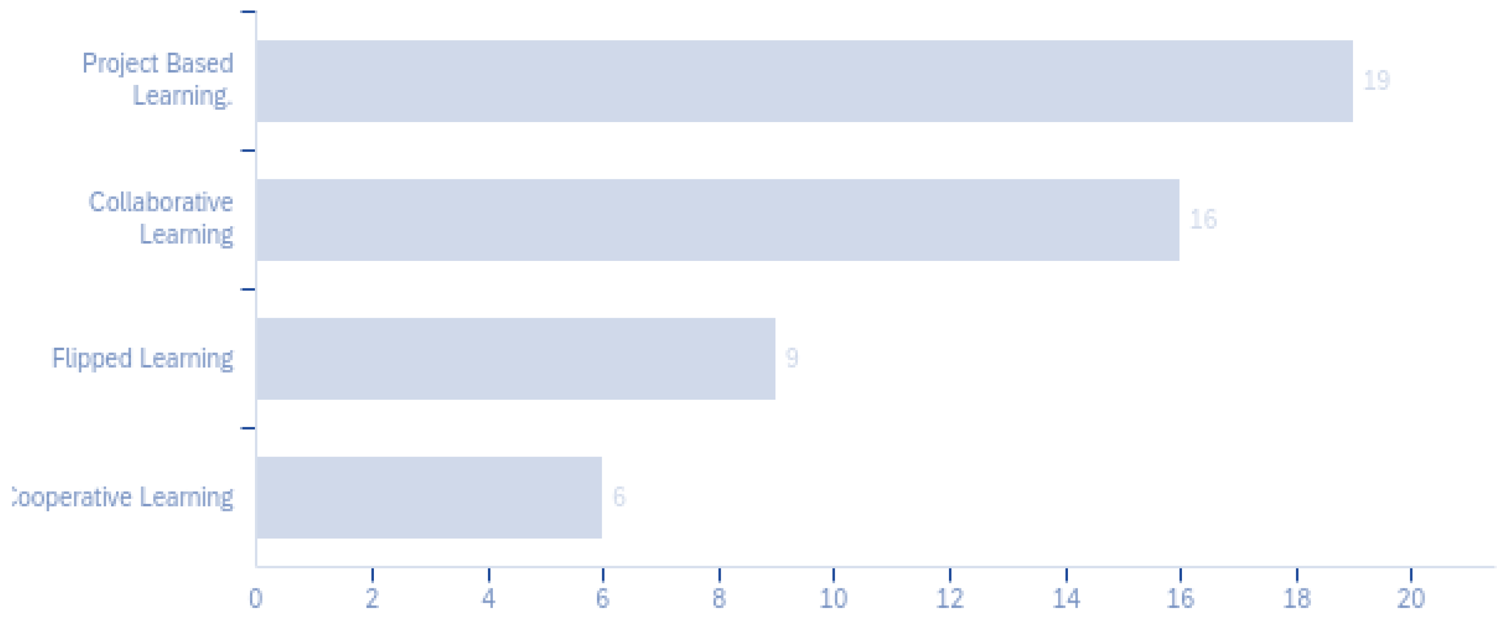 Education 11 00419 g010 550