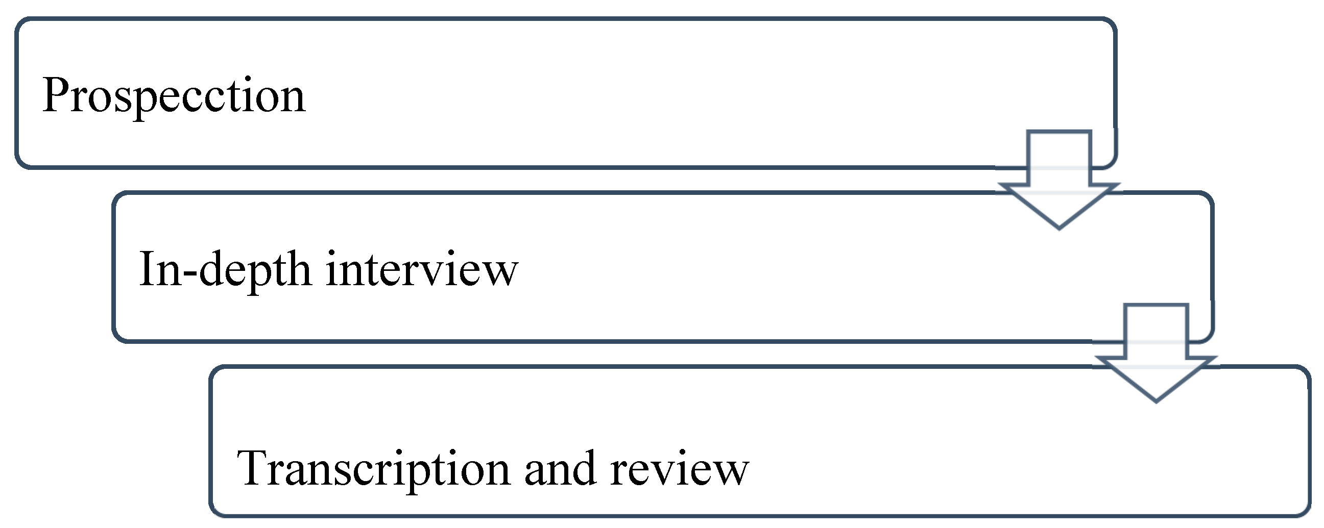 Education 11 00420 g001