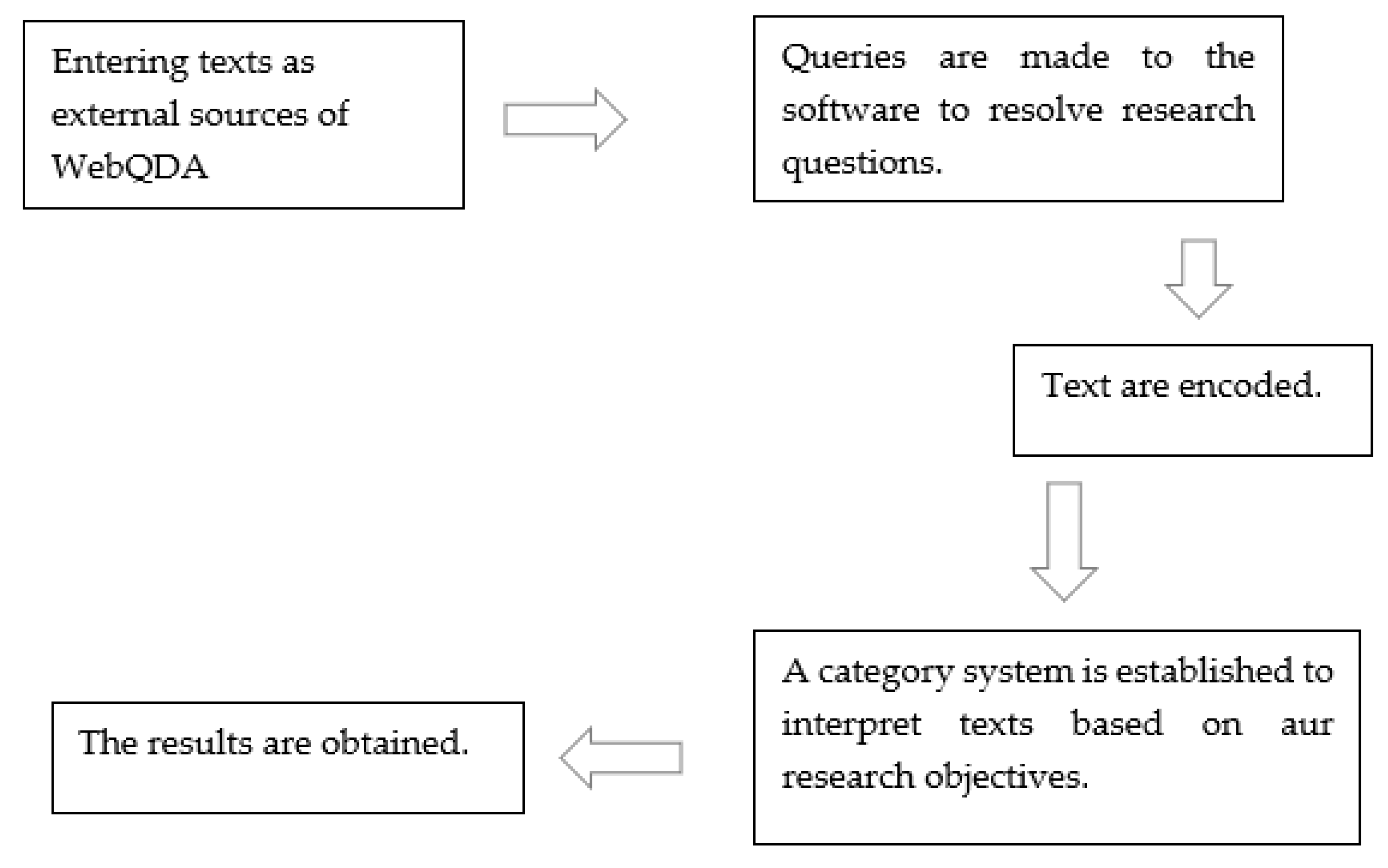 Education 11 00420 g002