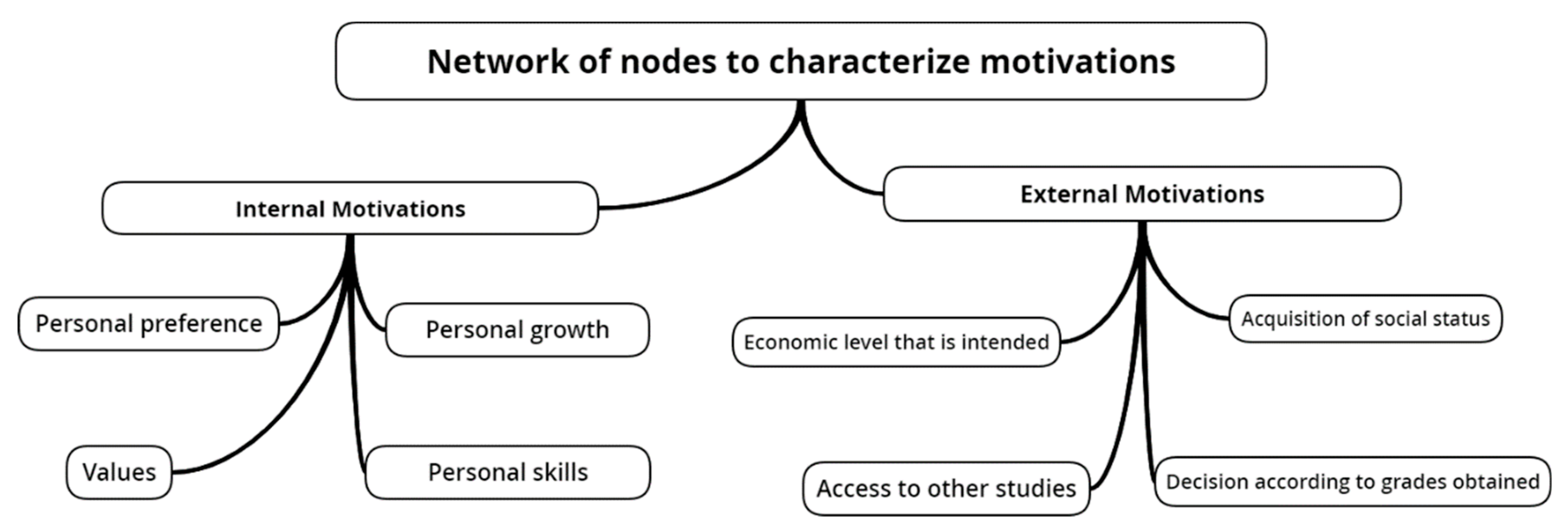Education 11 00420 g003