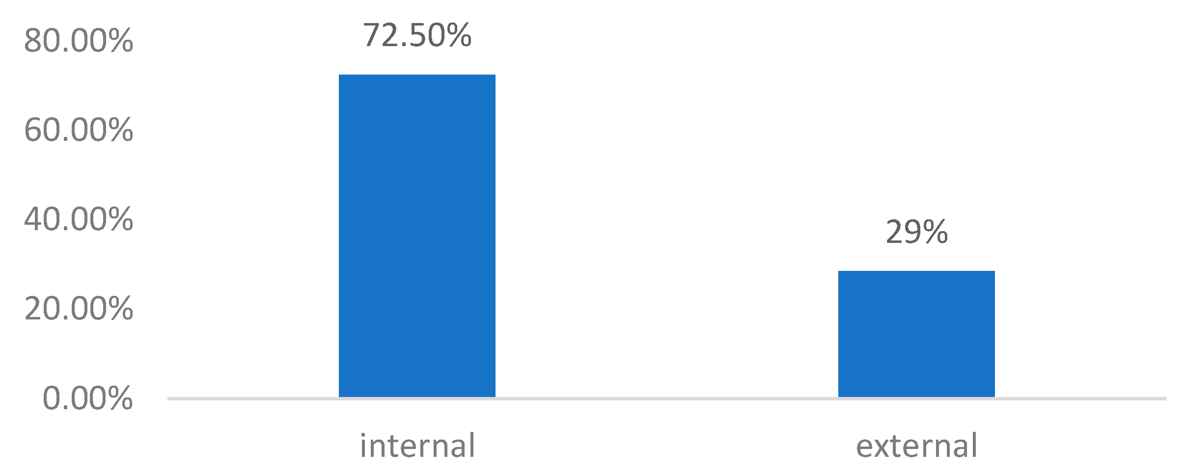 Education 11 00420 g004