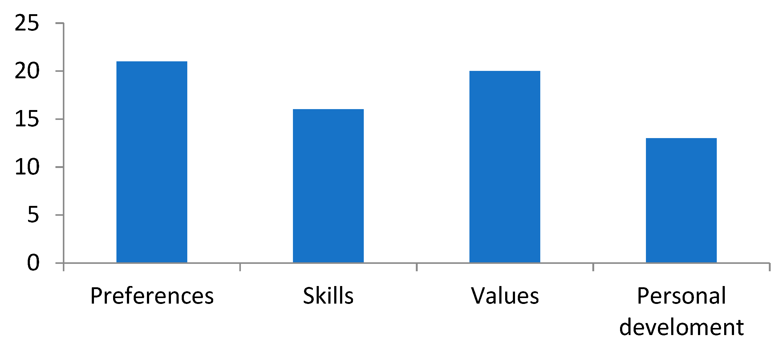 Education 11 00420 g005