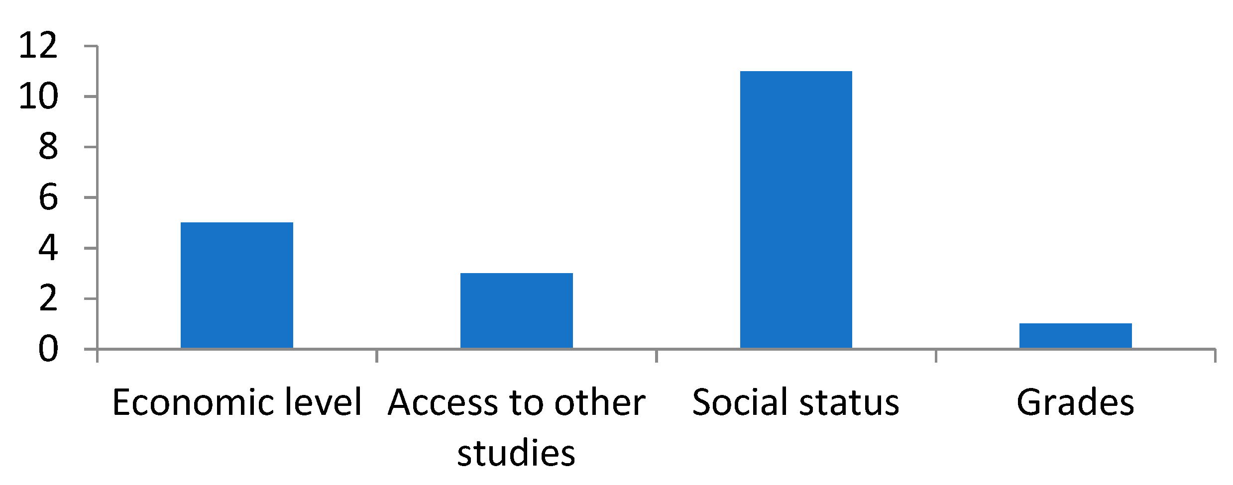 Education 11 00420 g006