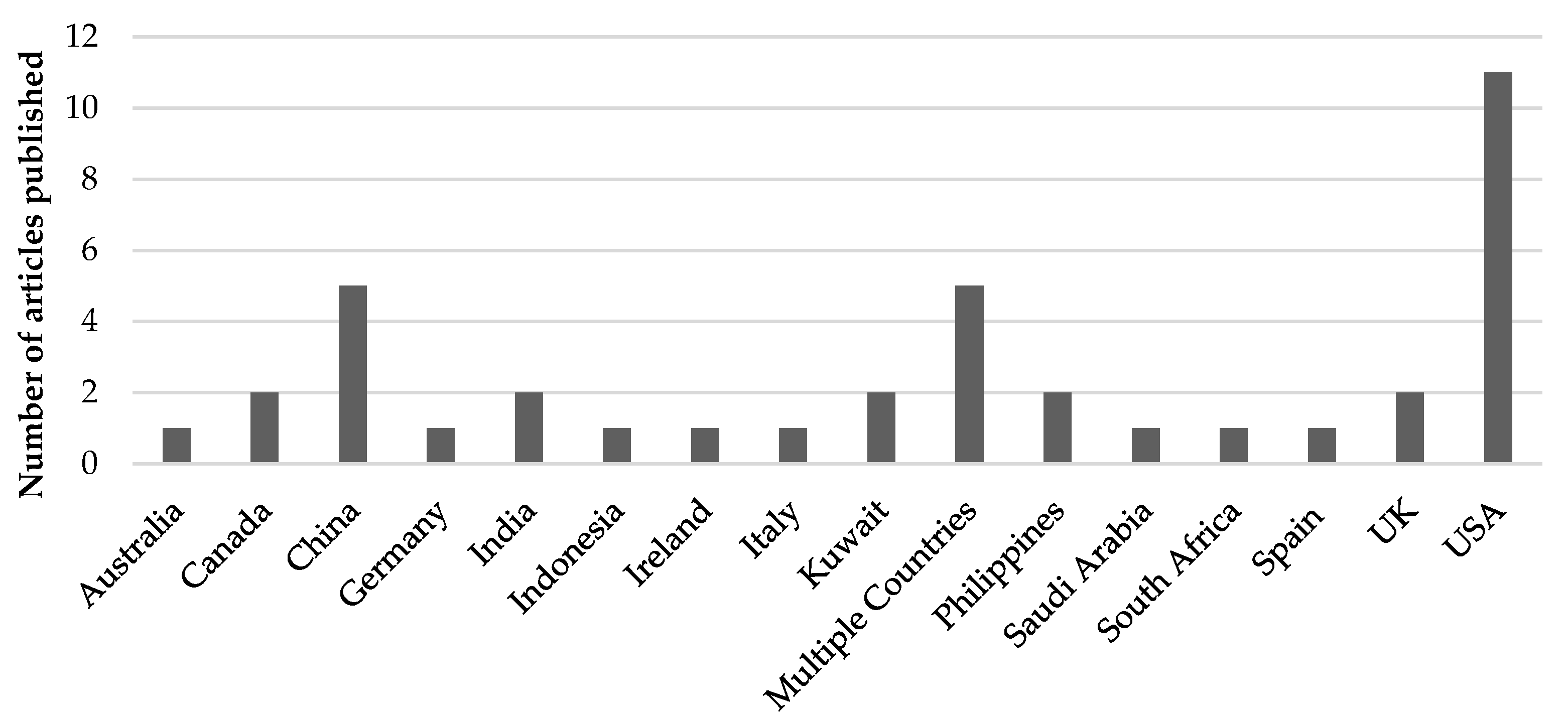 Education 11 00421 g001 Education 11 00421 g001