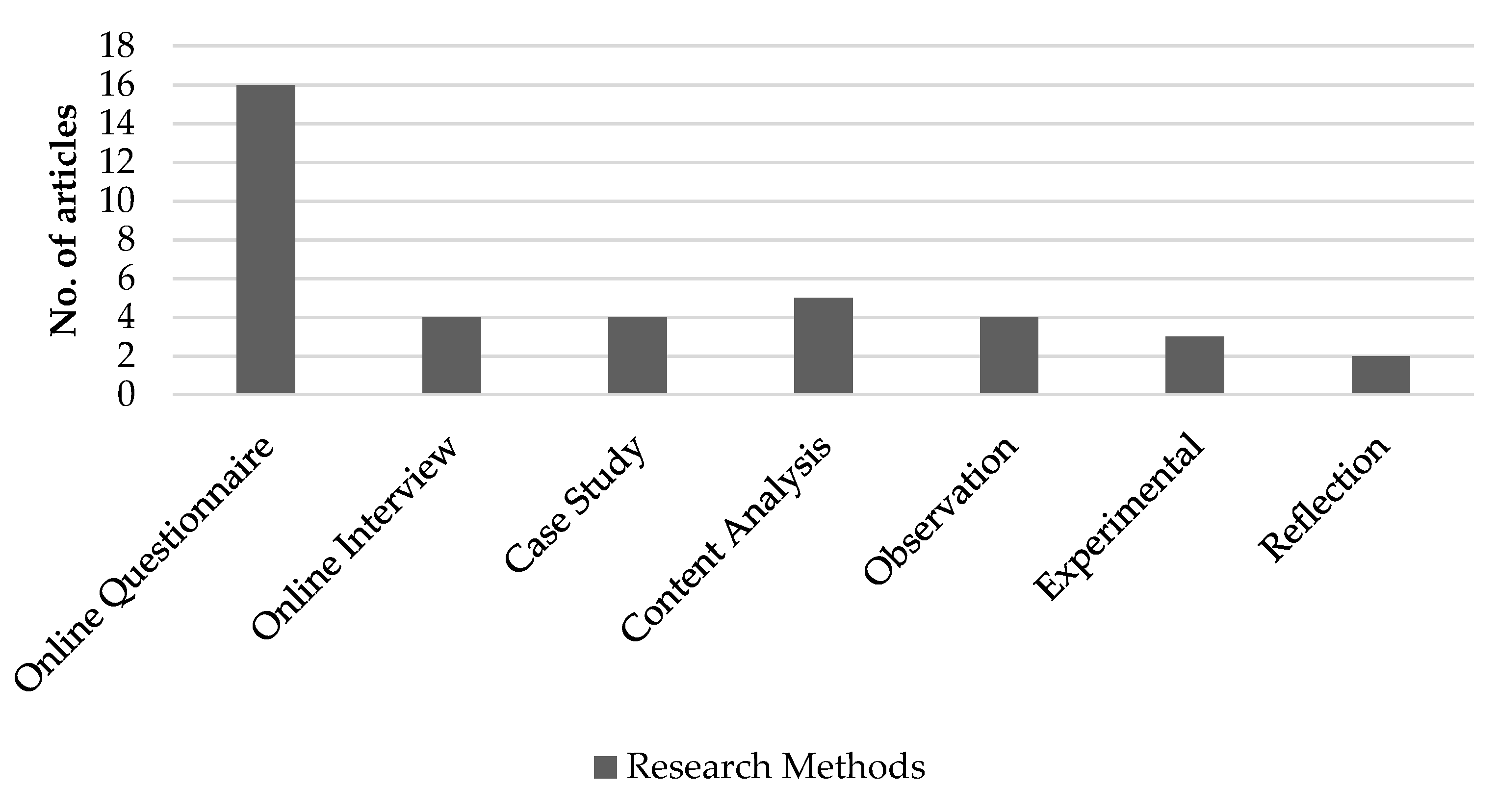 Education 11 00421 g002 Education 11 00421 g002
