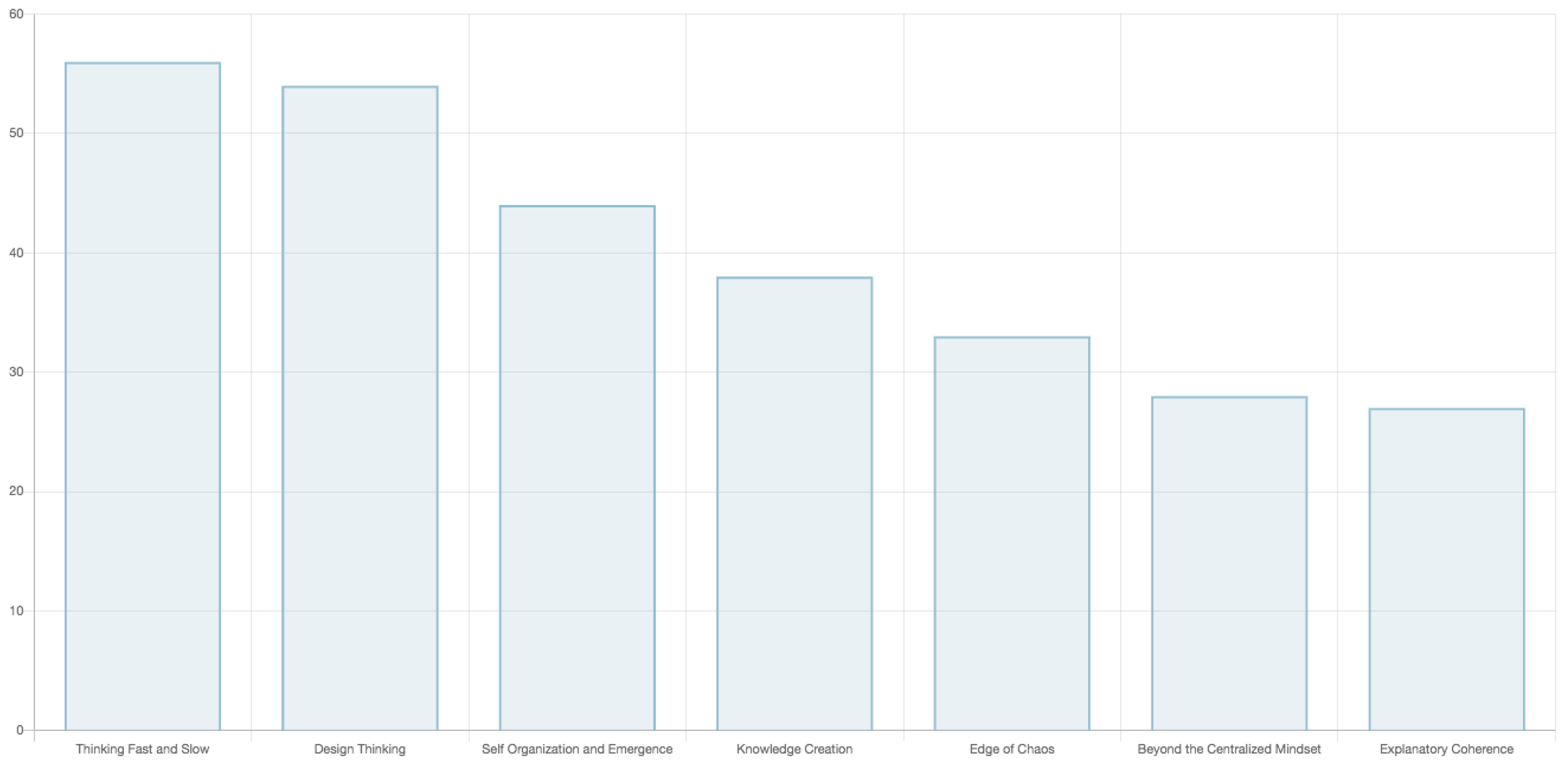 Education 11 00425 g011 550