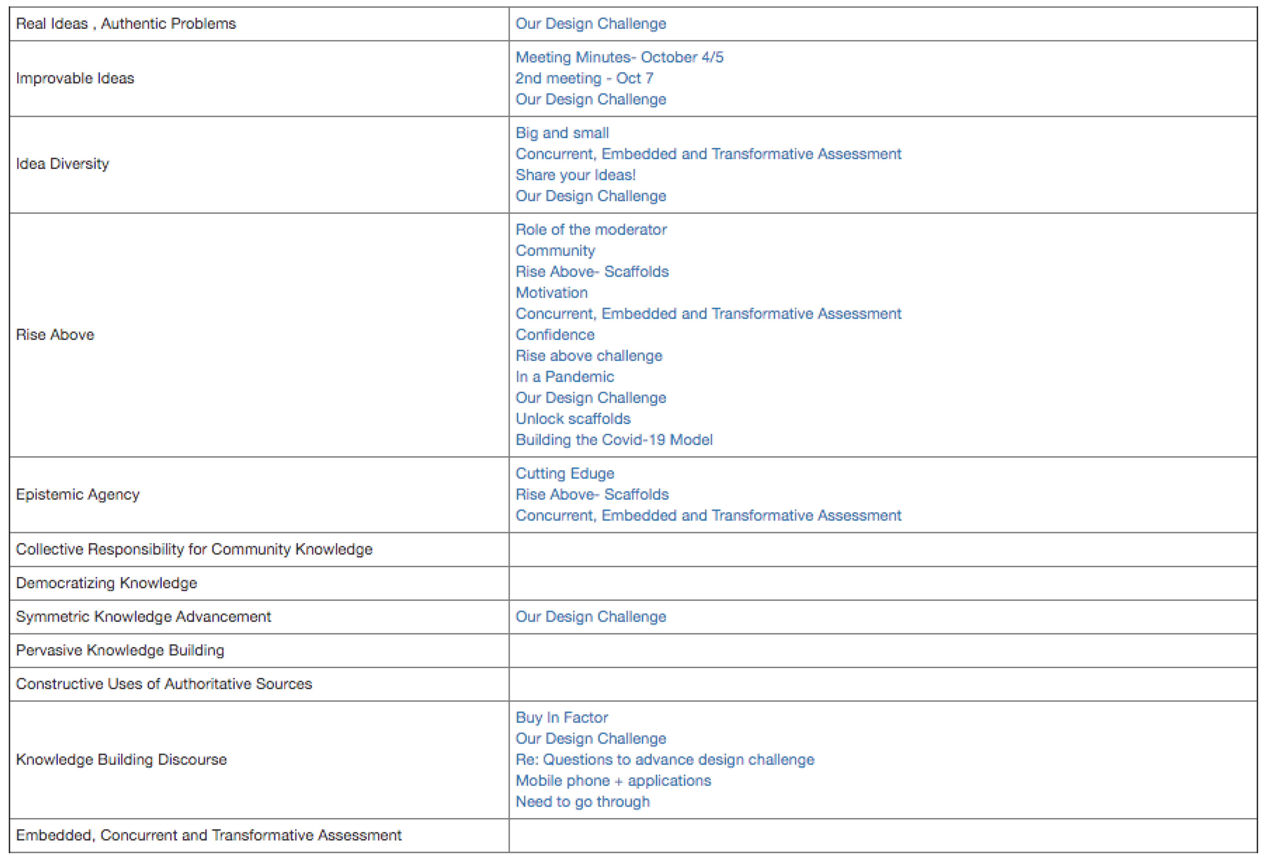 Education 11 00425 g012 550