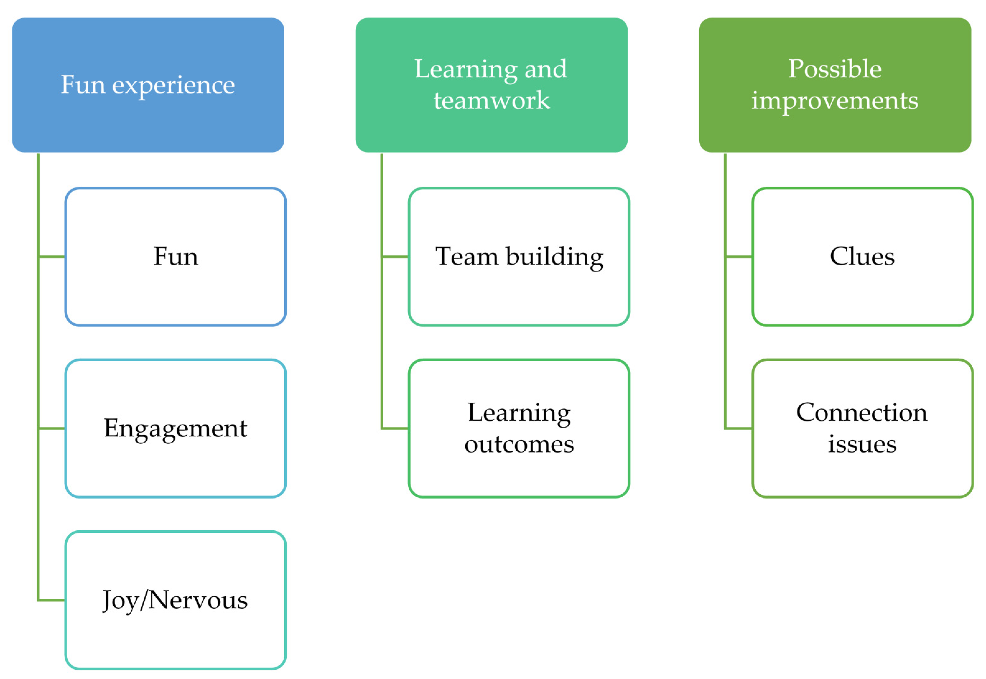 Education 11 00426 g002