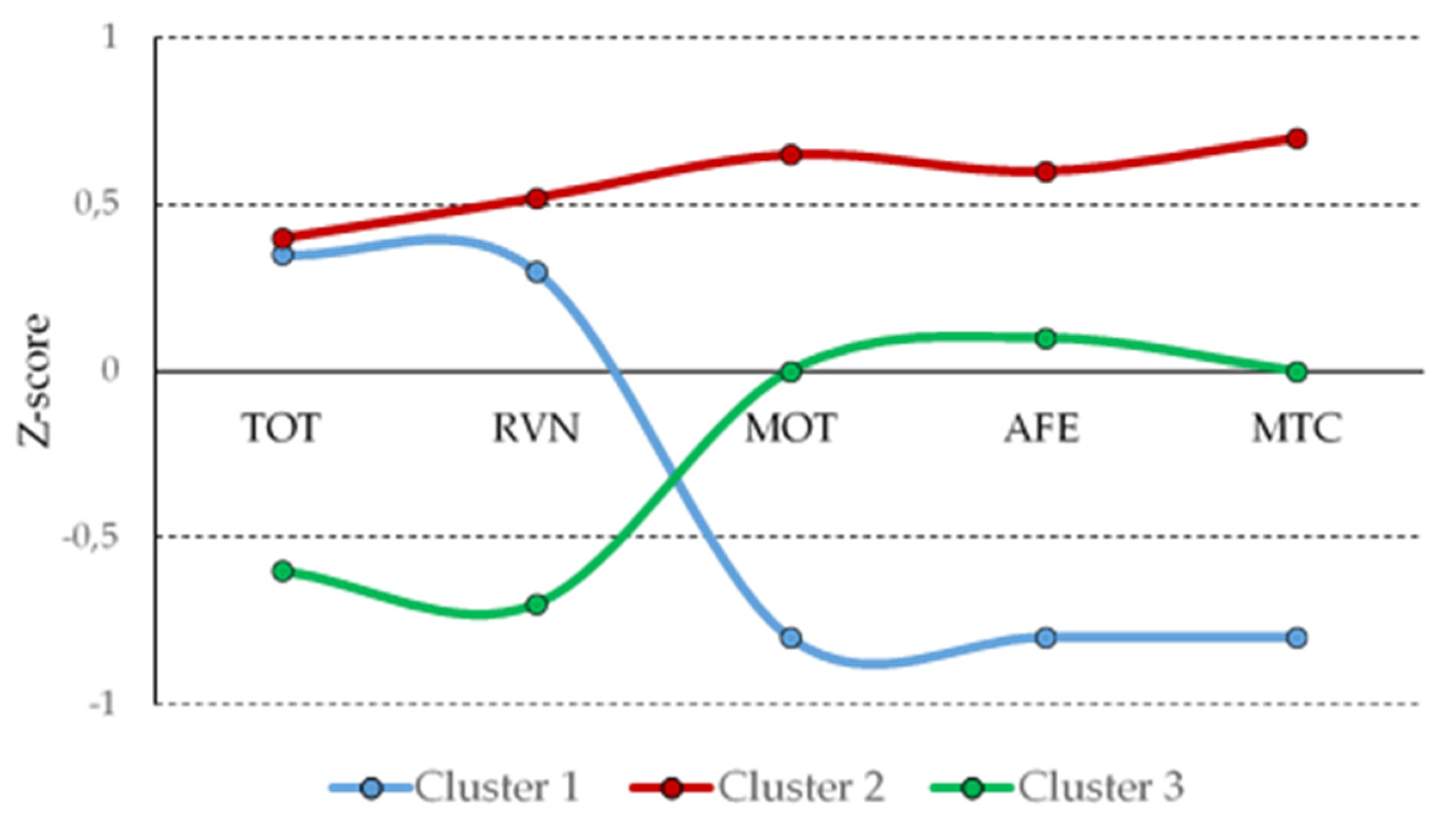 Education 11 00427 g001 Education 11 00427 g001