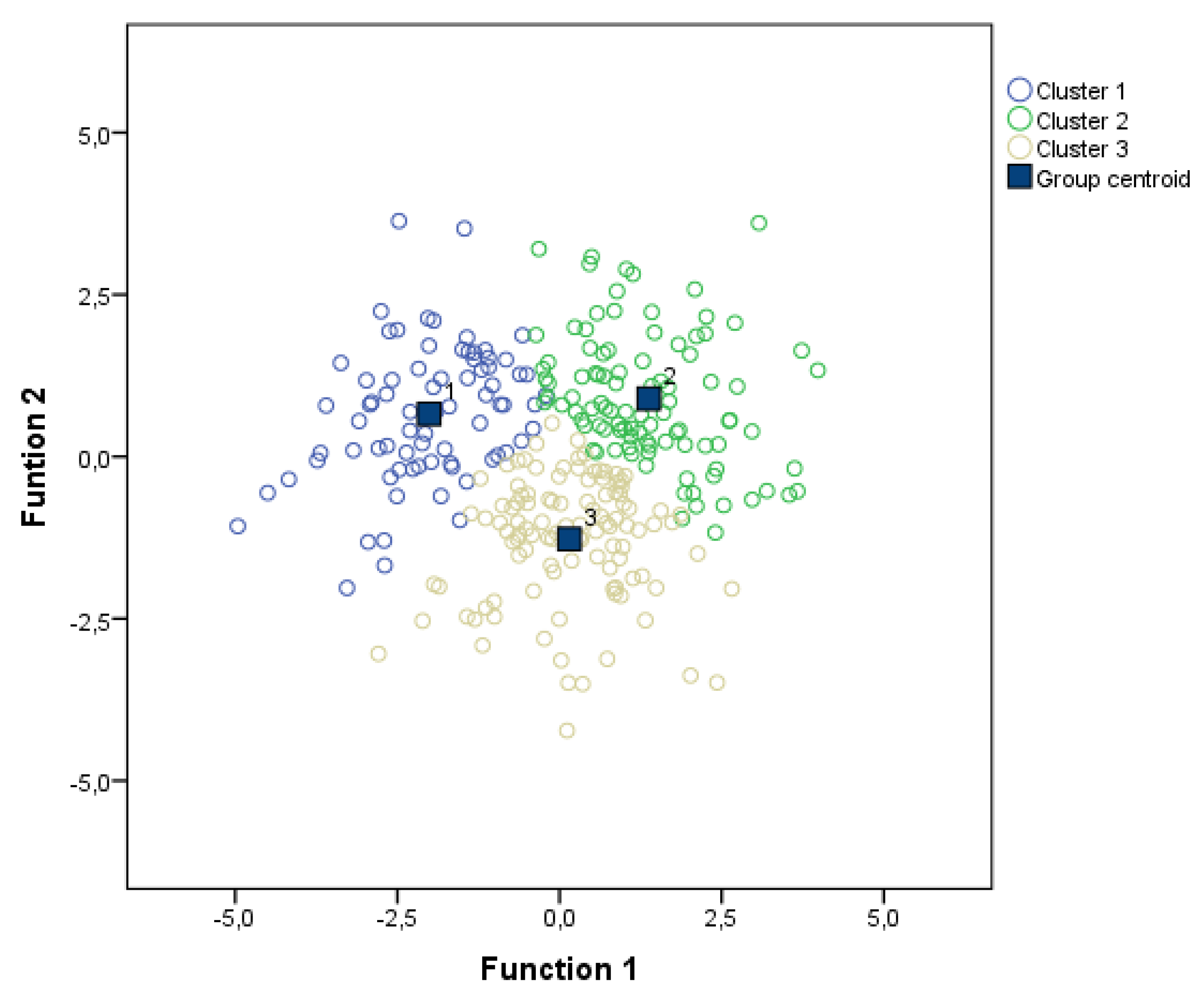 Education Sciences | Free Full-Text | Identifying Students at Risk to ...