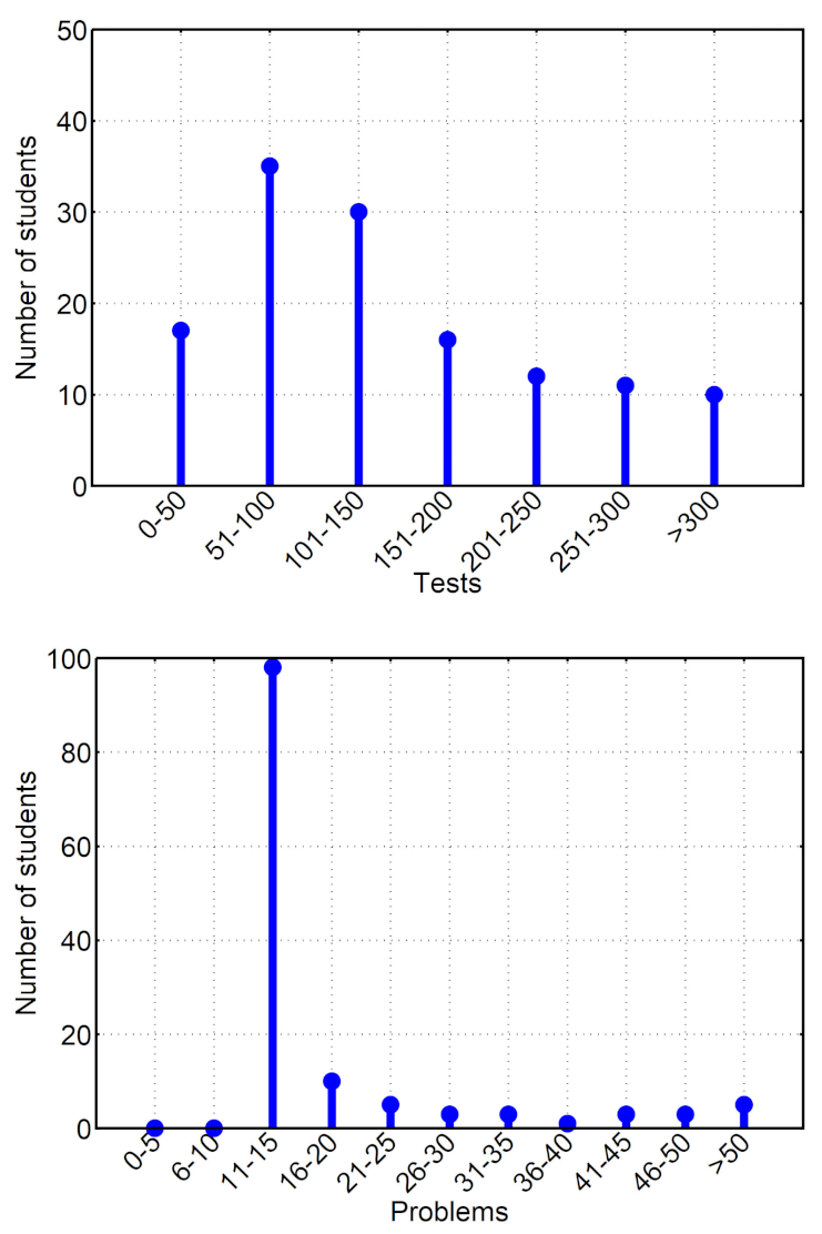 Education 11 00428 g001