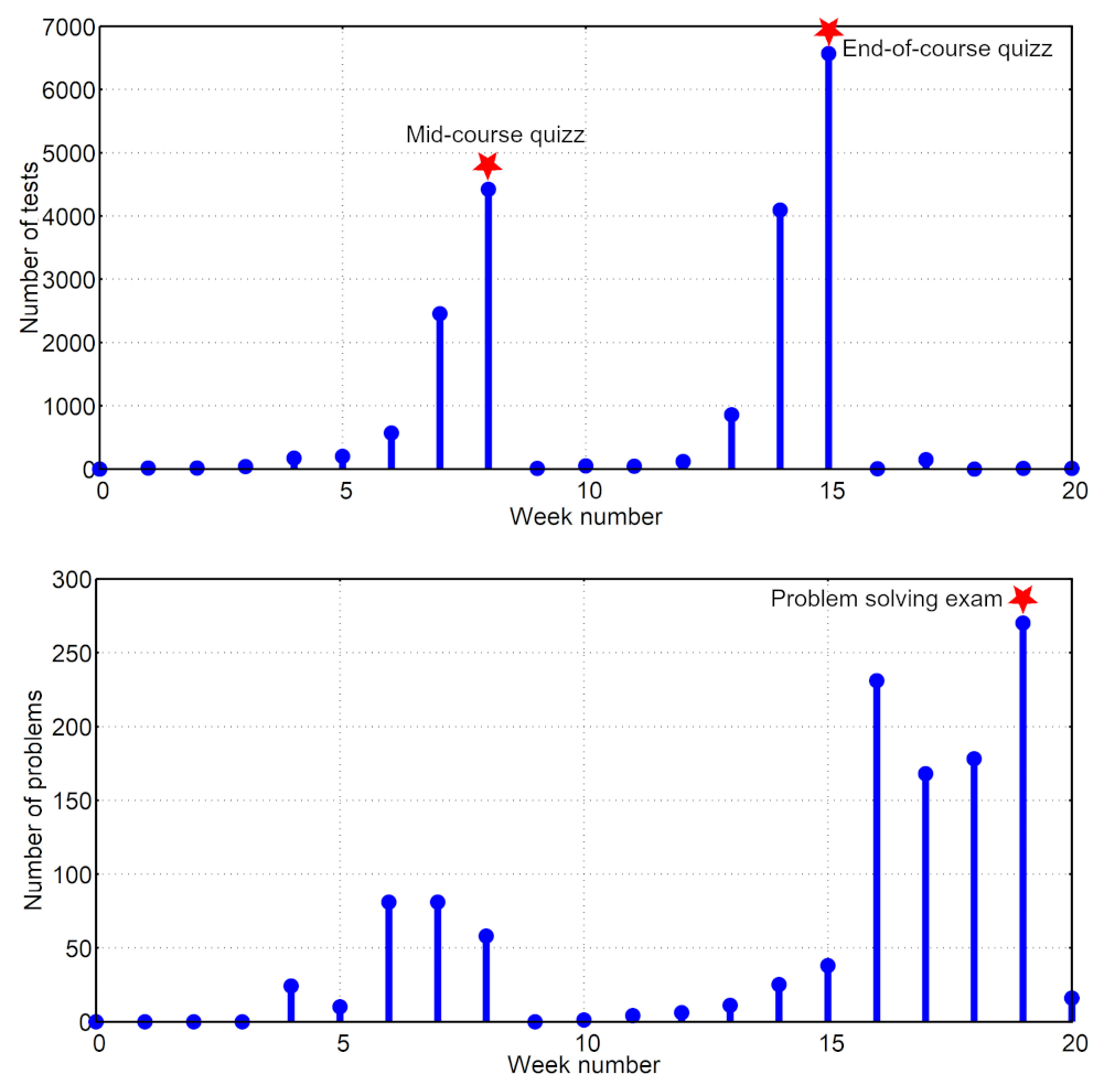 Education 11 00428 g002