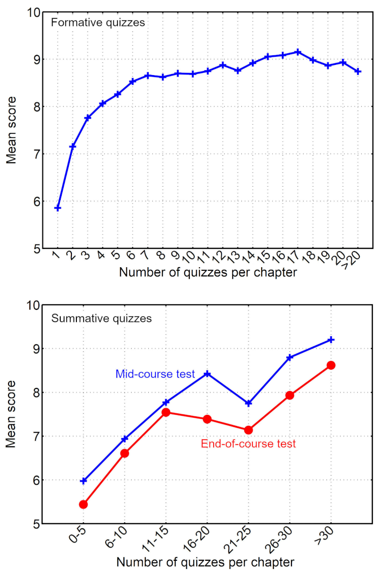 Education 11 00428 g004