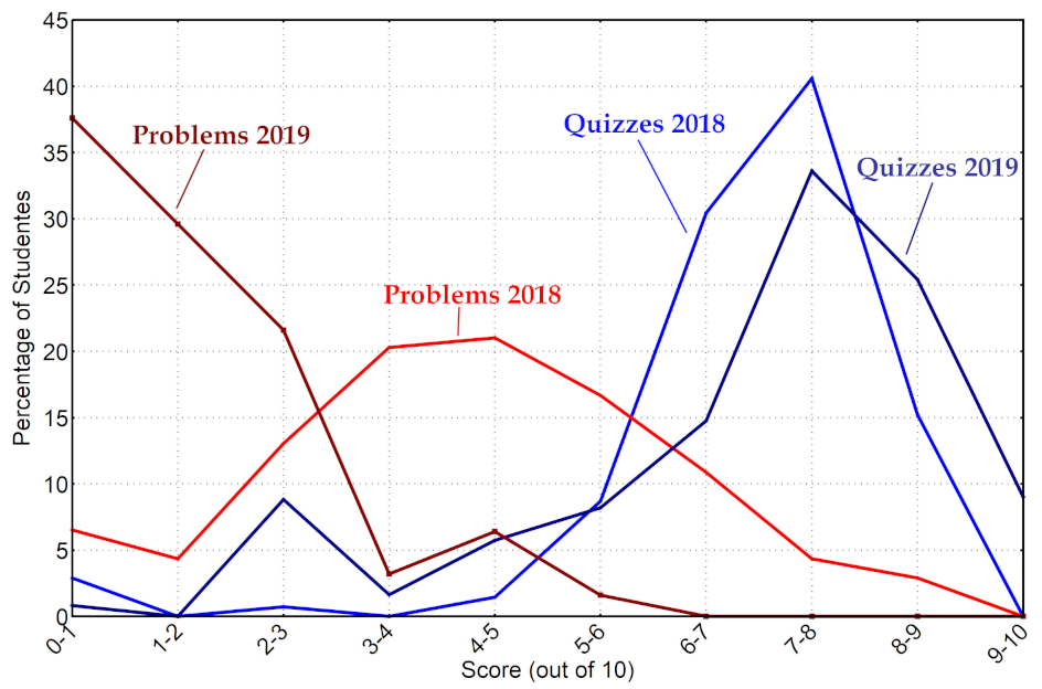 Education 11 00428 g005