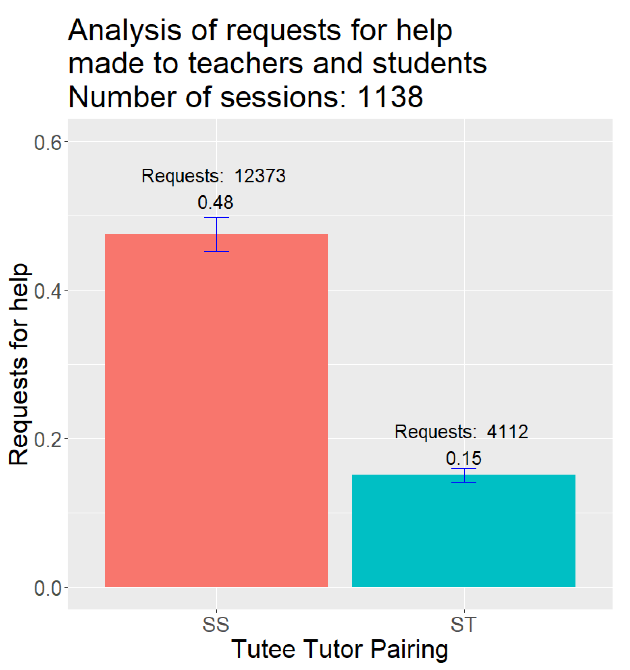 Education 11 00429 g005 550