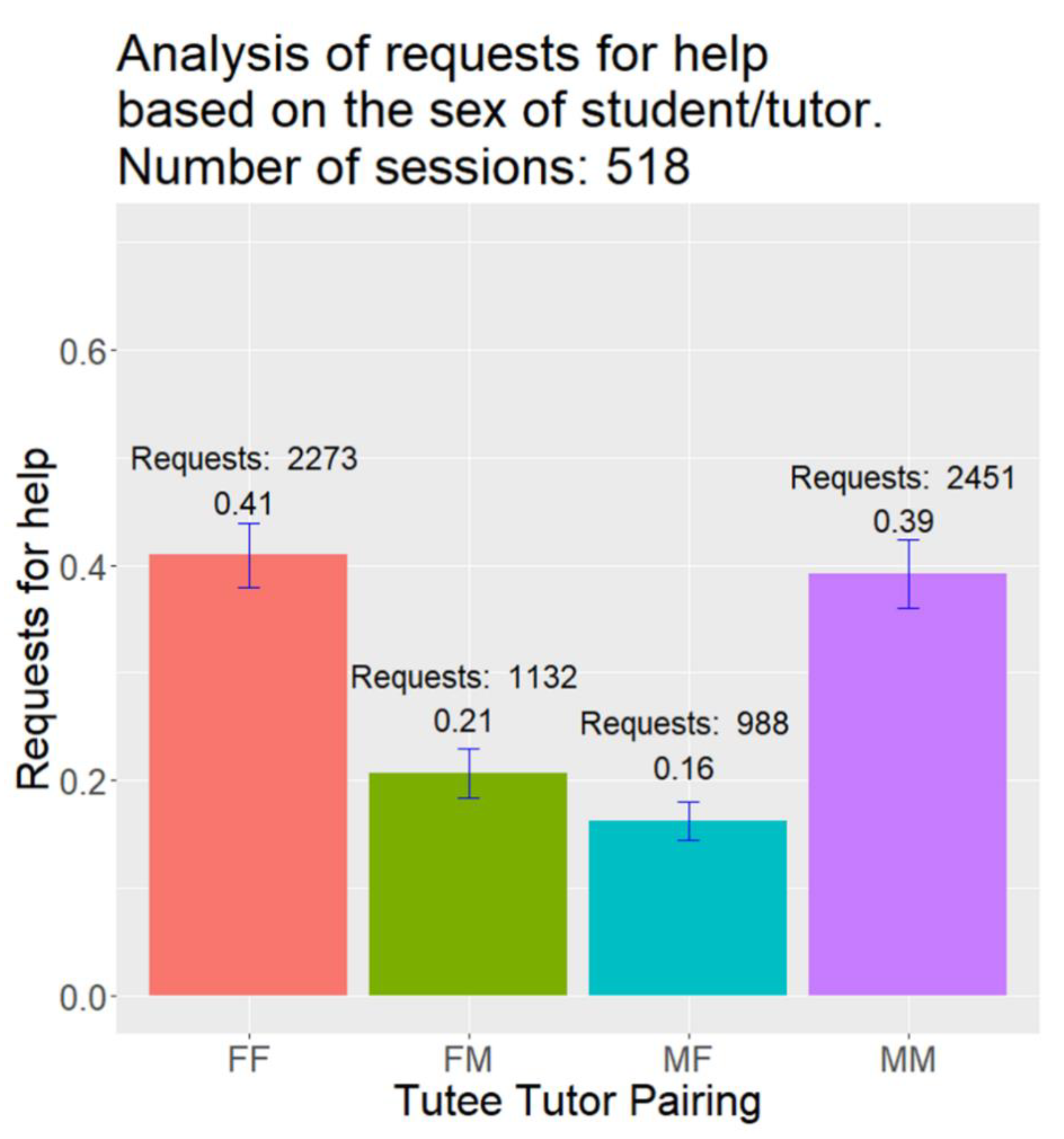 Education 11 00429 g006 550