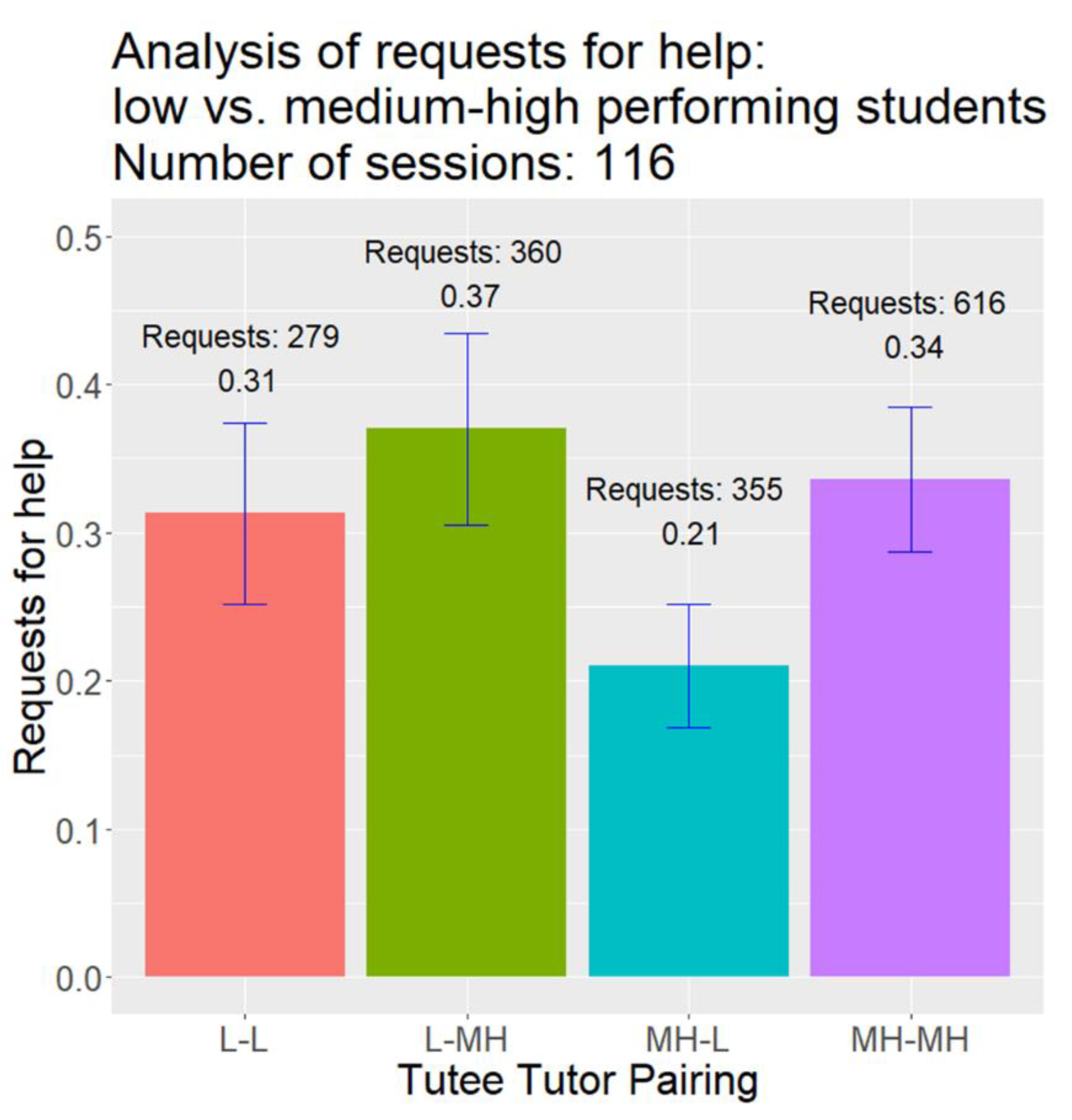 Education 11 00429 g007 550