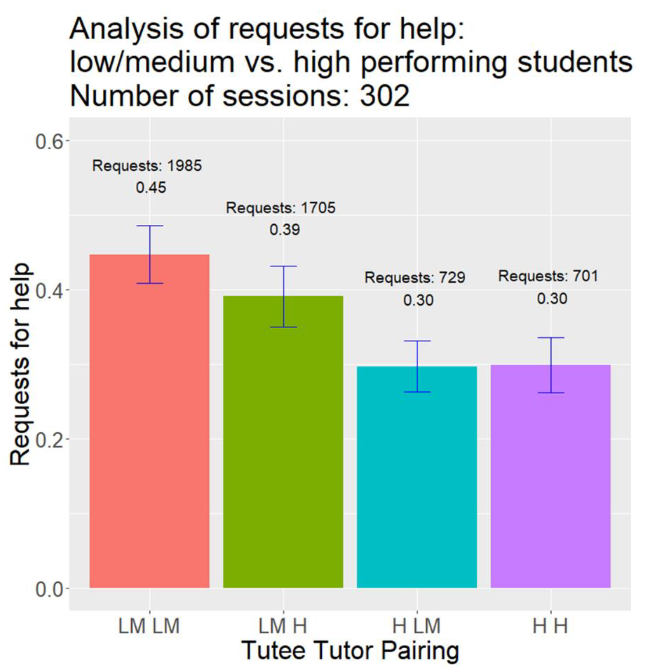 Education 11 00429 g008 550
