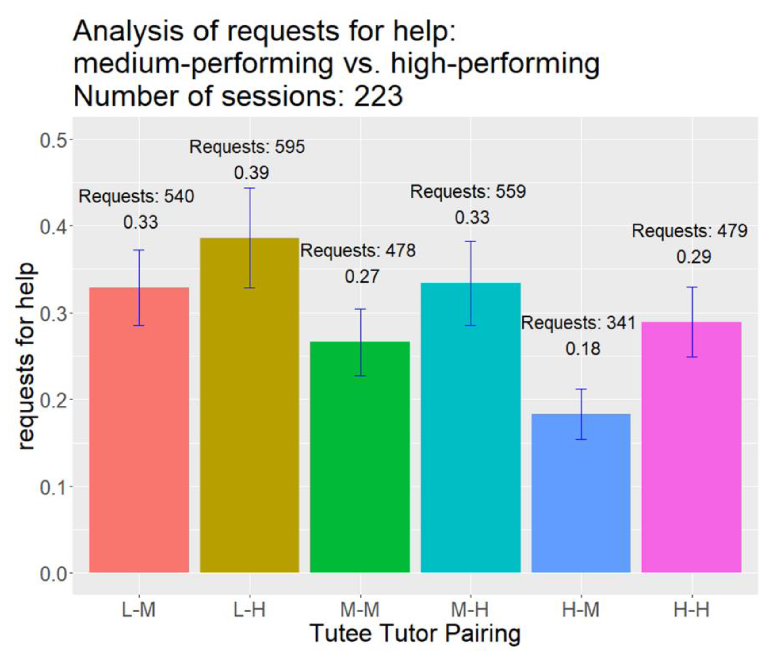 Education 11 00429 g009 550
