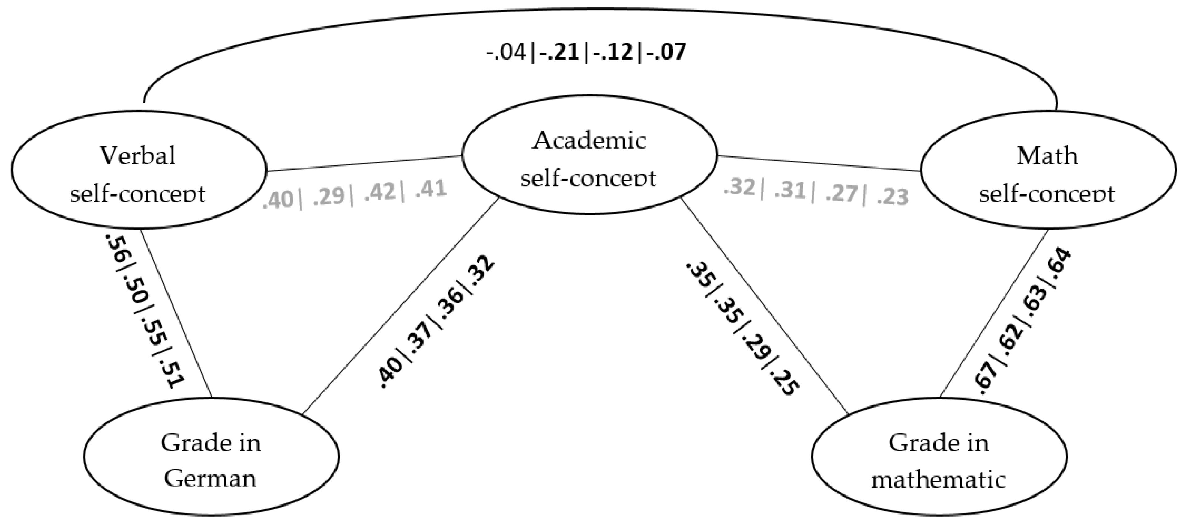 Education 11 00432 g001