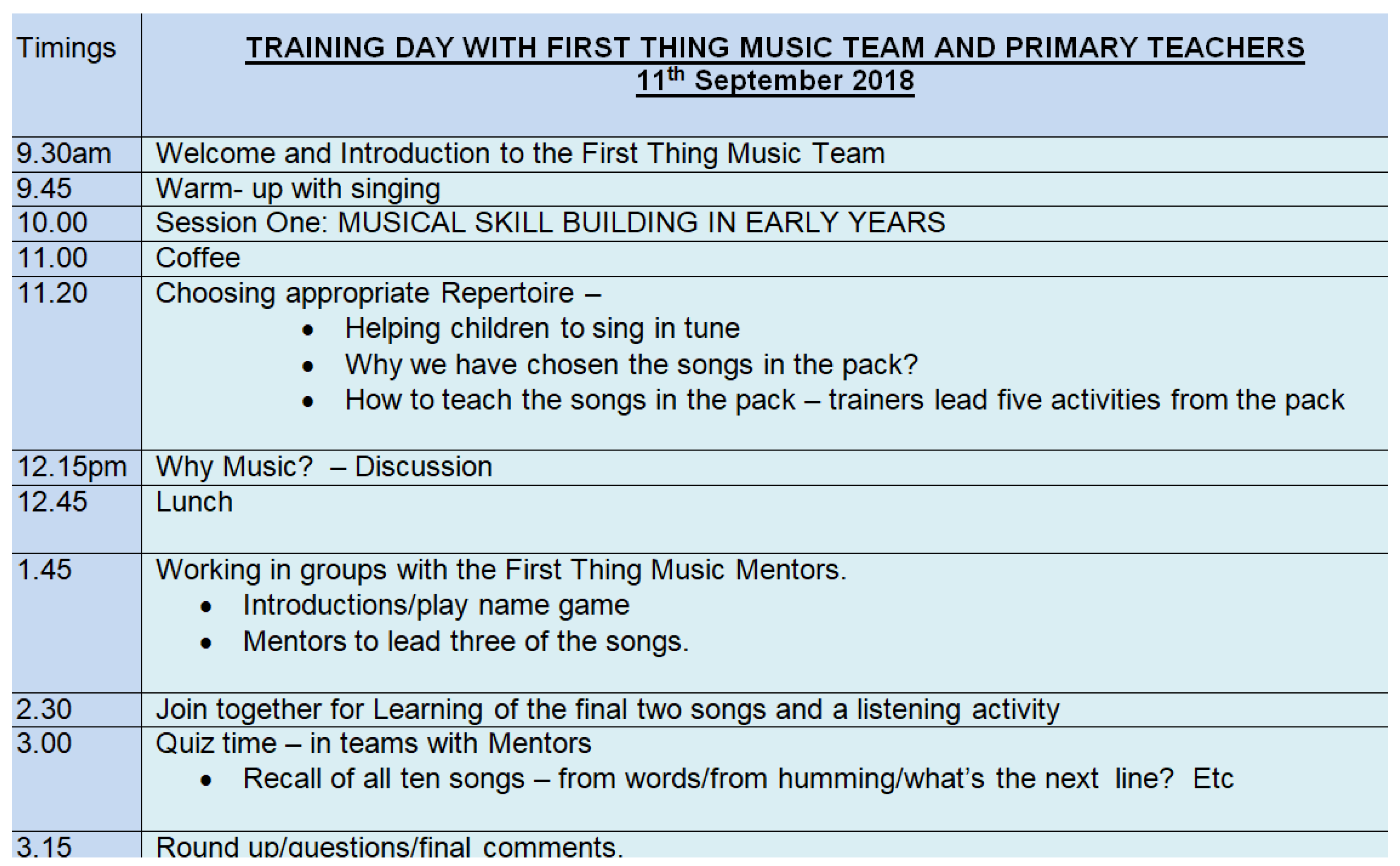 Education Sciences Free Full Text Delivering Music Education Training For Non Specialist Teachers Through Effective Partnership A Kodaly Inspired Intervention To Improve Young Children S Development Outcomes Html