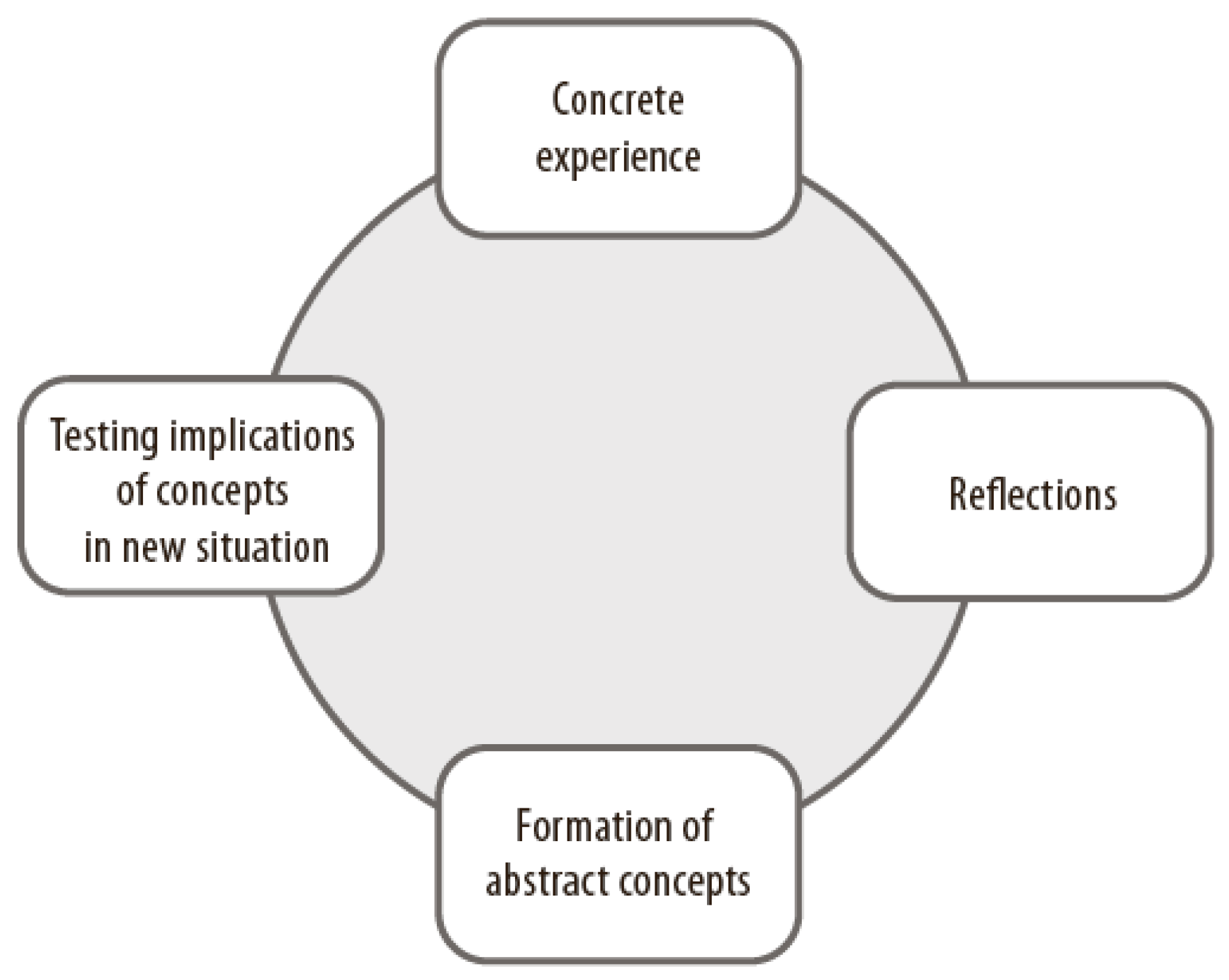 Education Sciences | Free Full-Text Addressing Collaboration Challenges Project-Based Learning: Perspective