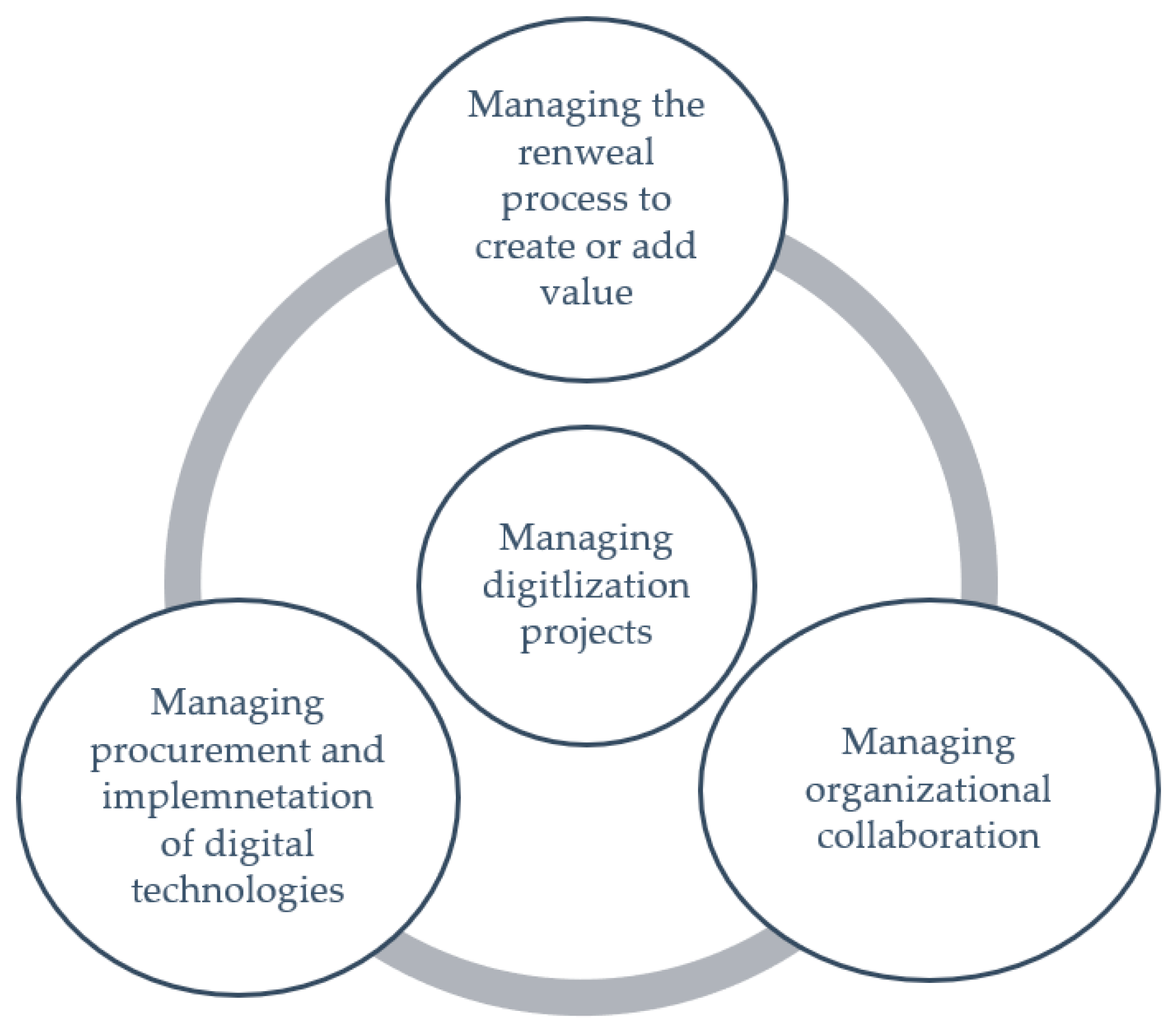 Education 11 00434 g002