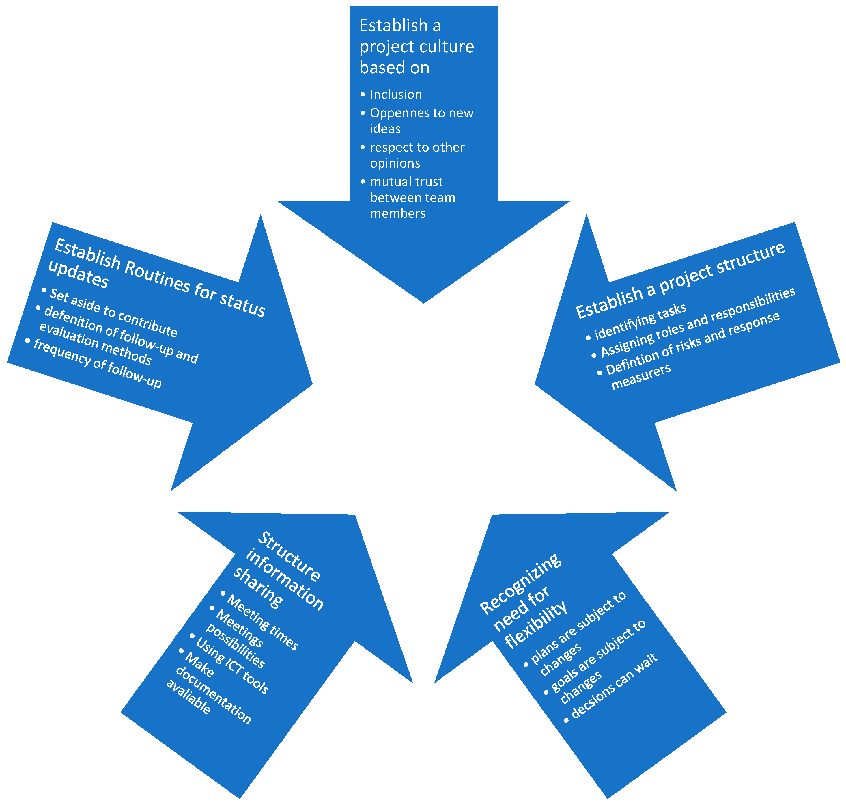 Education 11 00434 g006