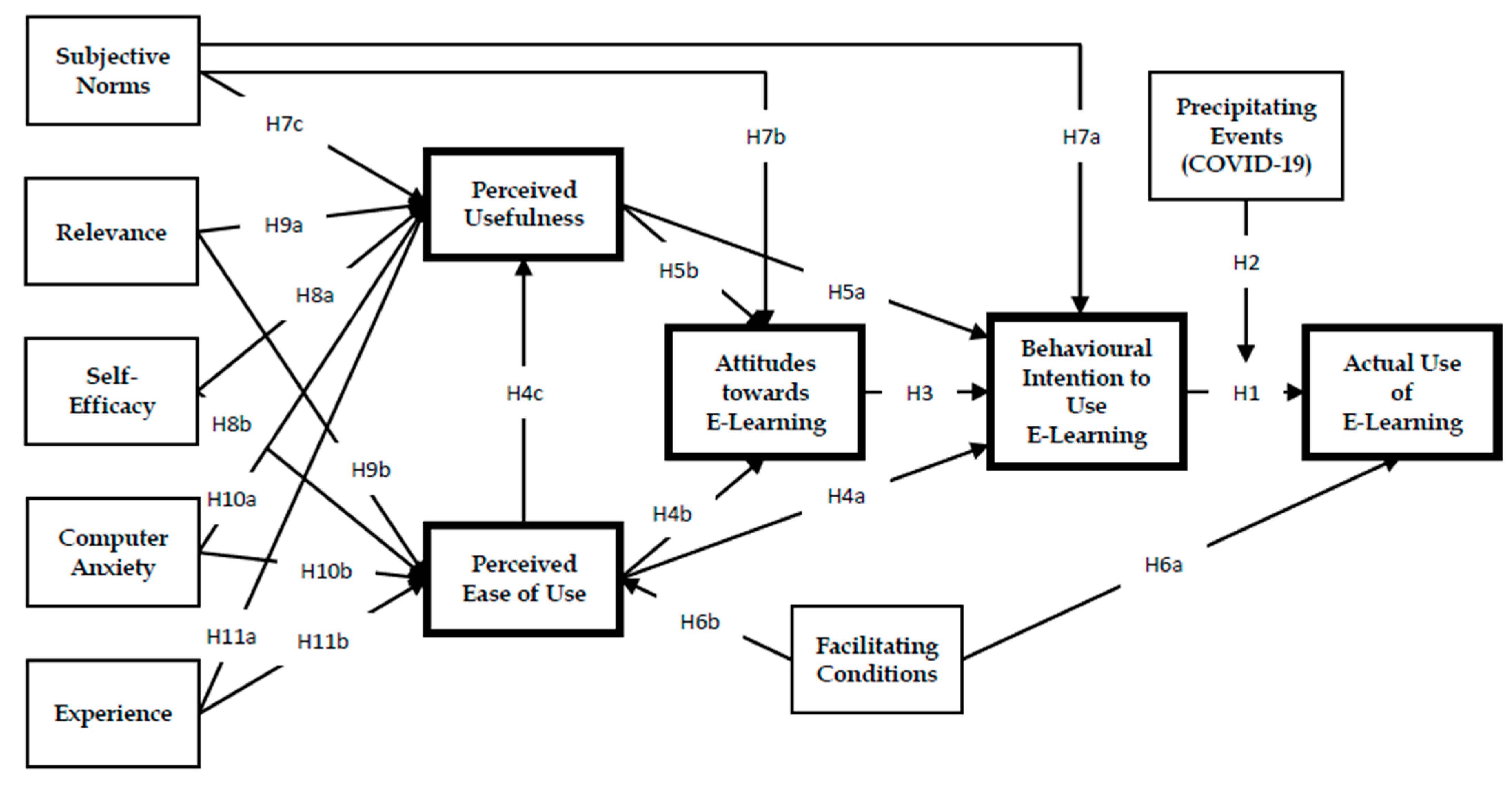 Education 11 00436 g001 550
