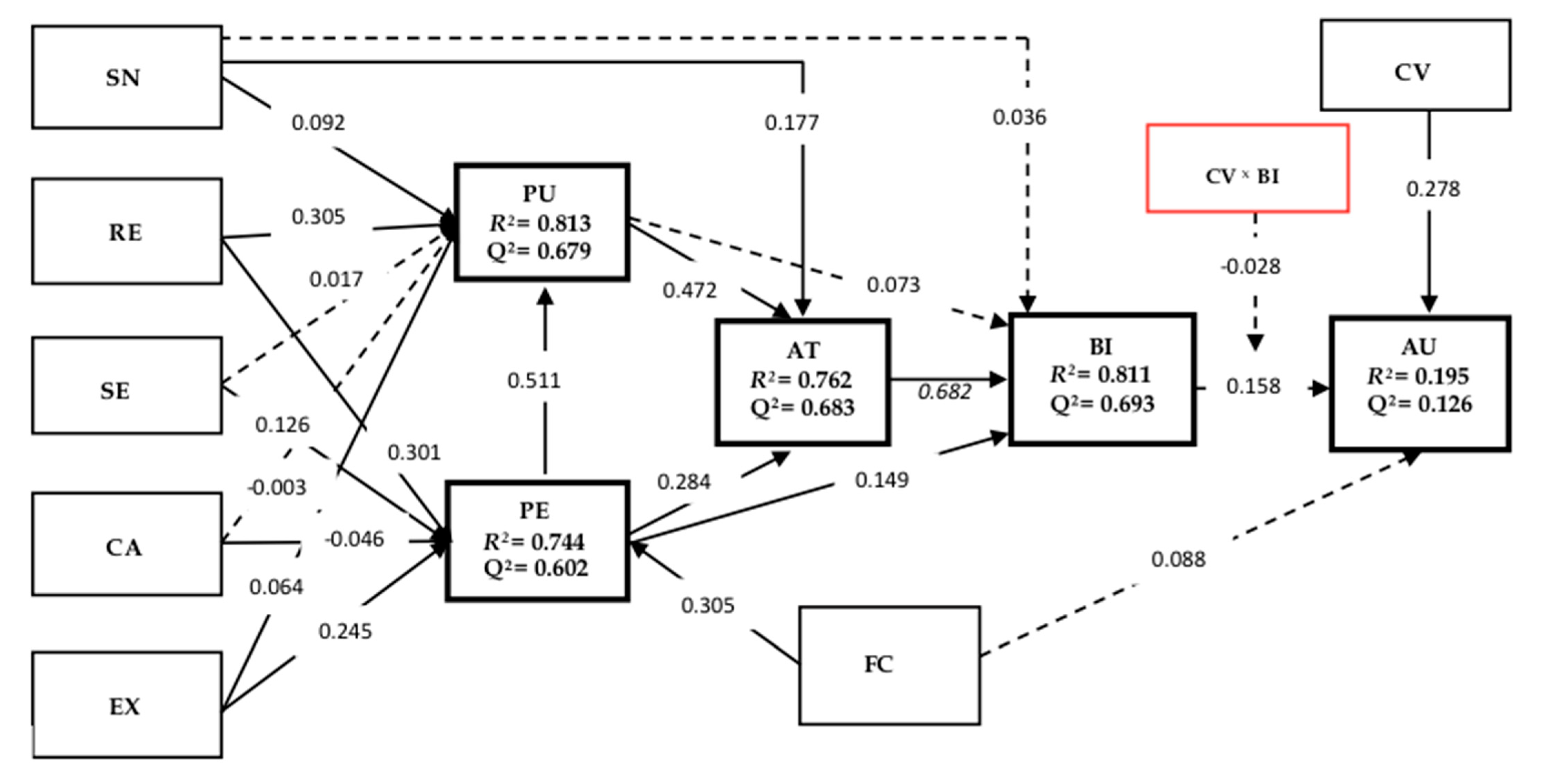 Education 11 00436 g002 550