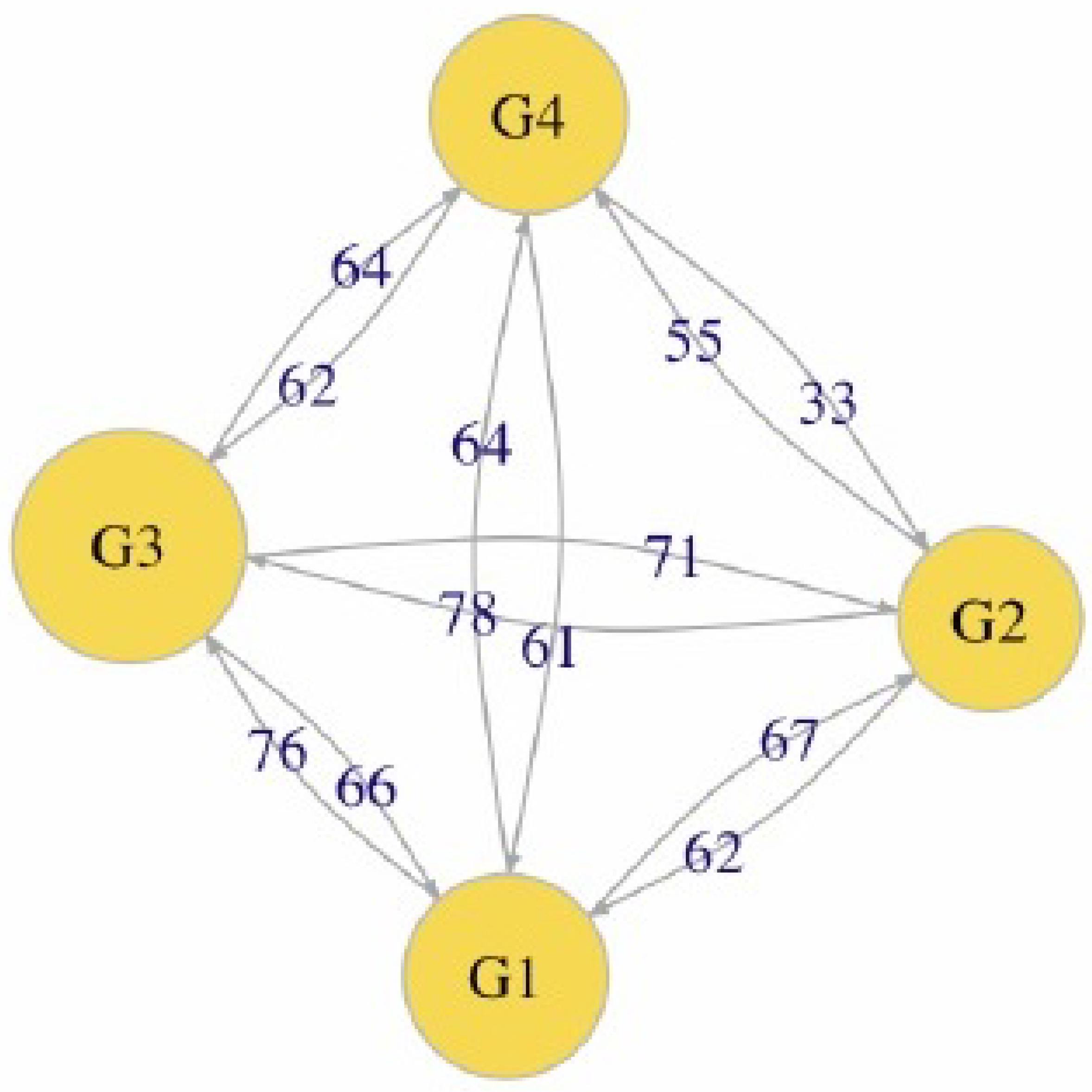 Education 11 00437 g006