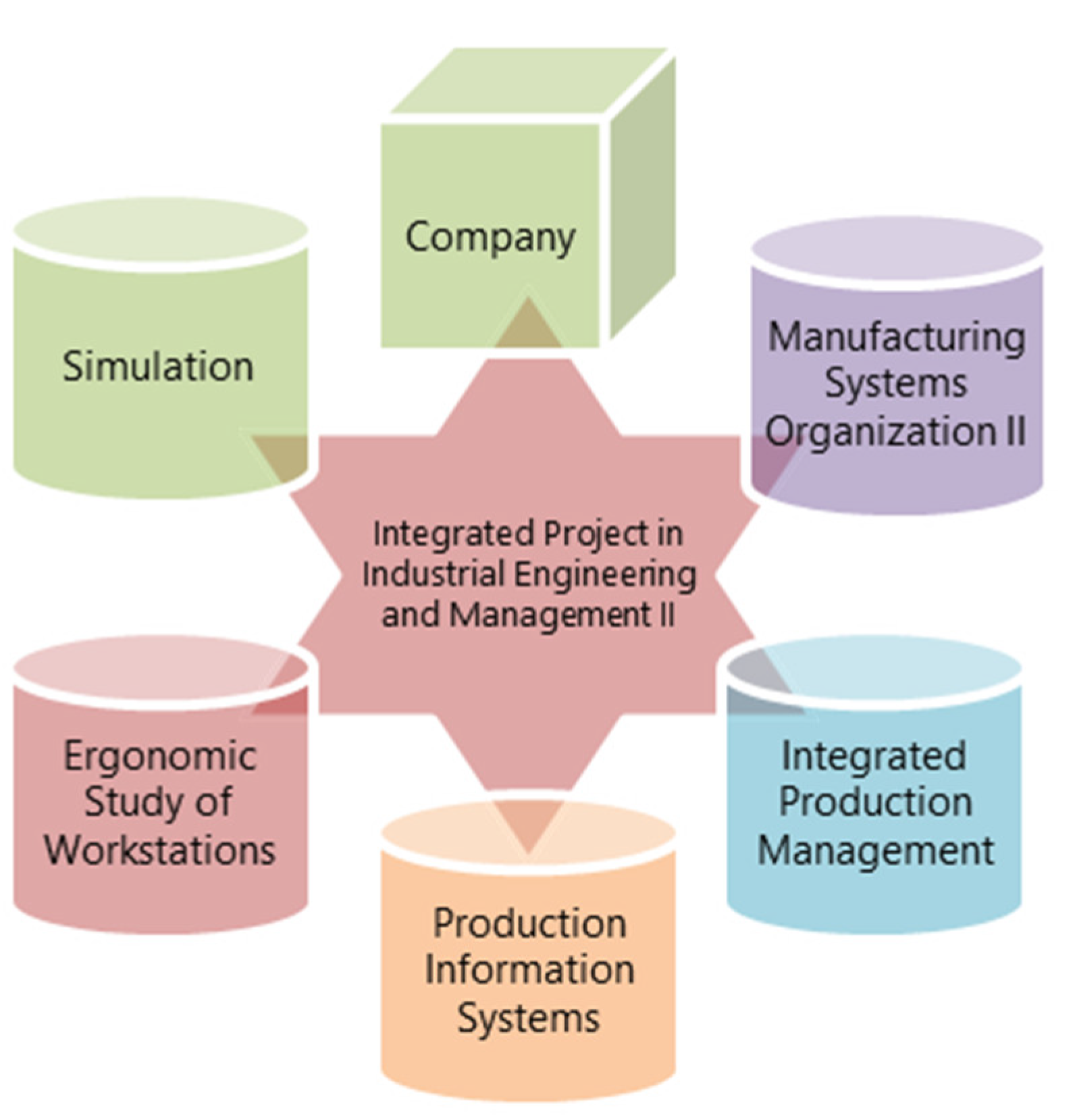 Education 11 00444 g001