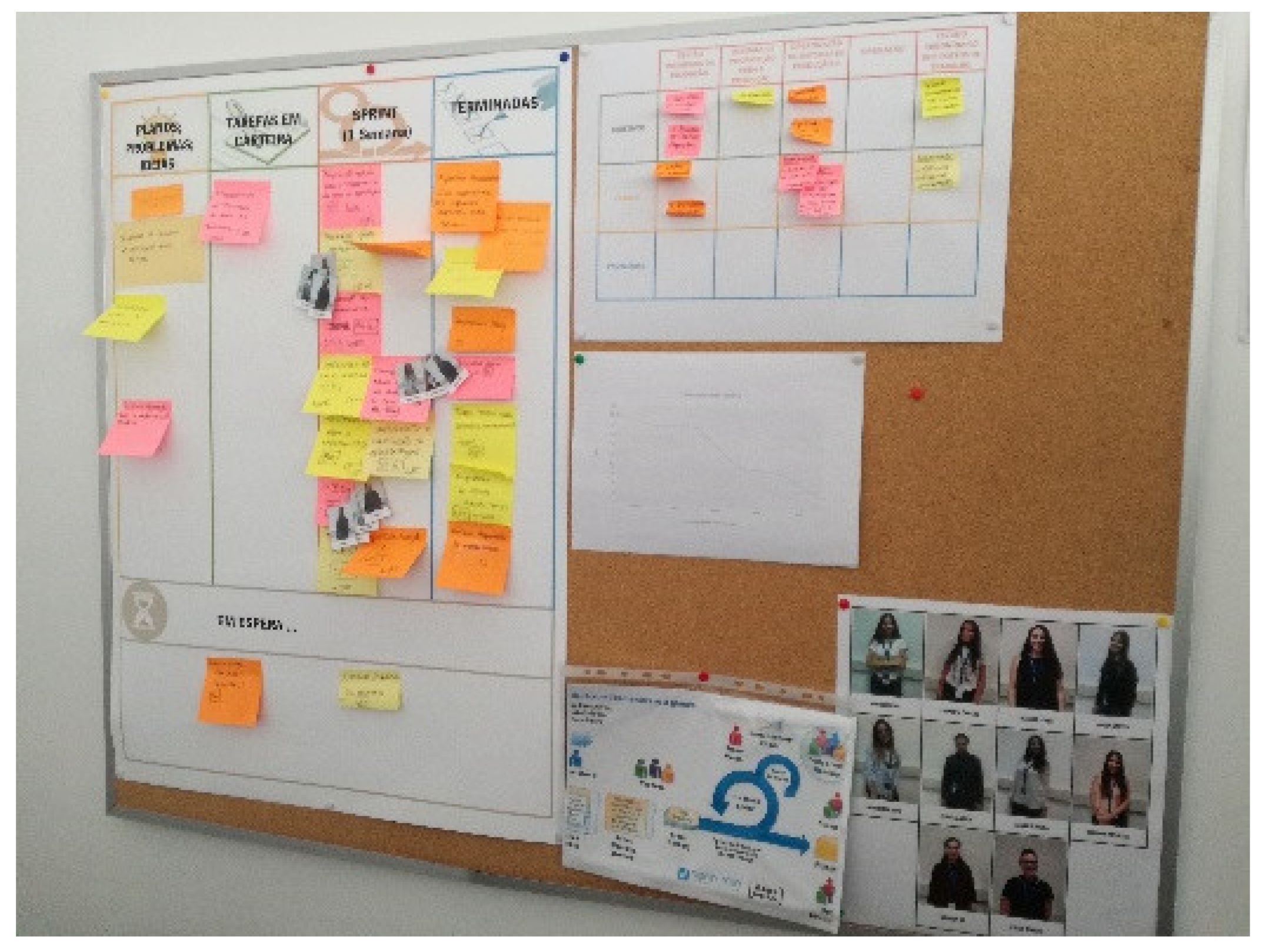 Education Sciences Free Full Text Improving The Performance Of Student Teams In Project Based Learning With Scrum Html Education Sciences Free Full Text Improving The Performance Of Student Teams In Project Based Learning With Scrum Html