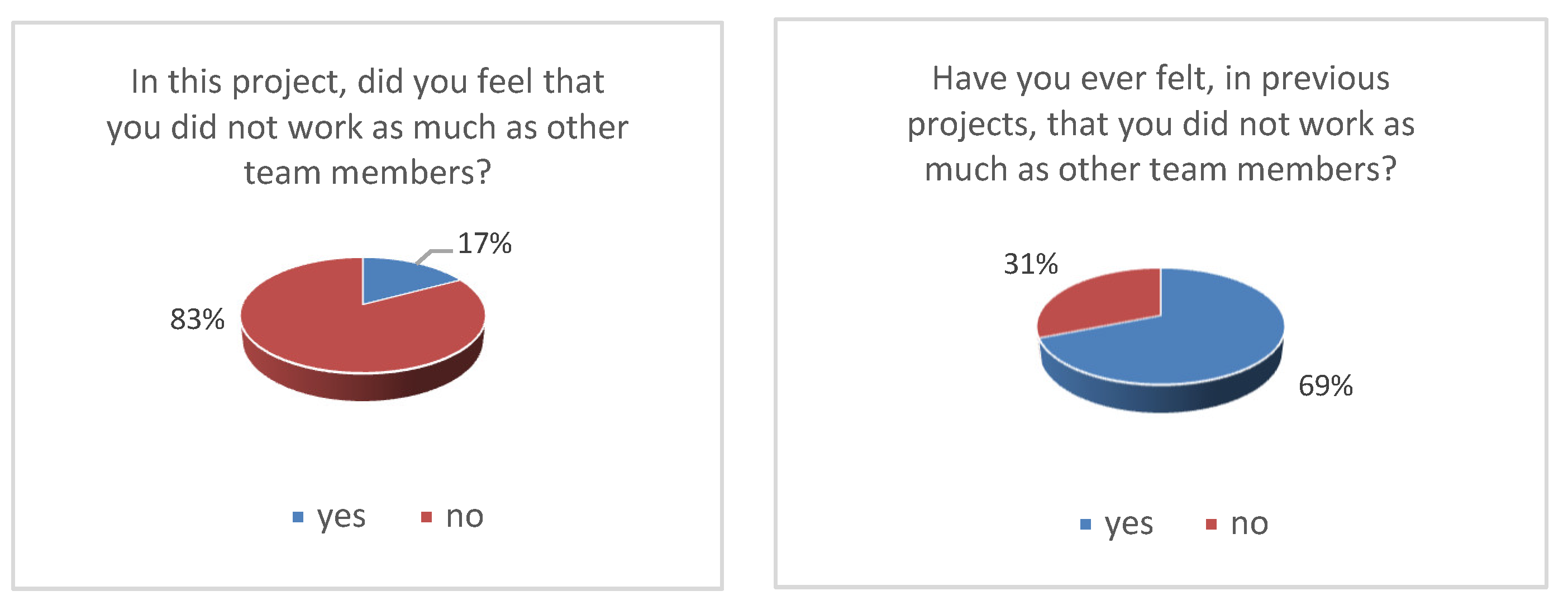 Education 11 00444 g007