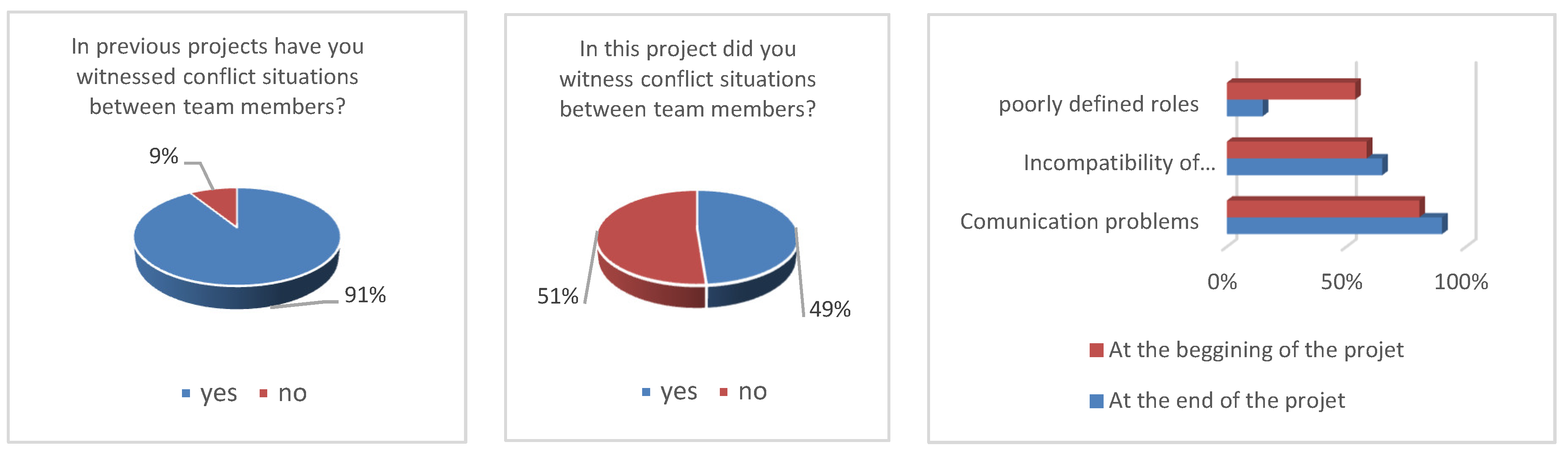 Education 11 00444 g008