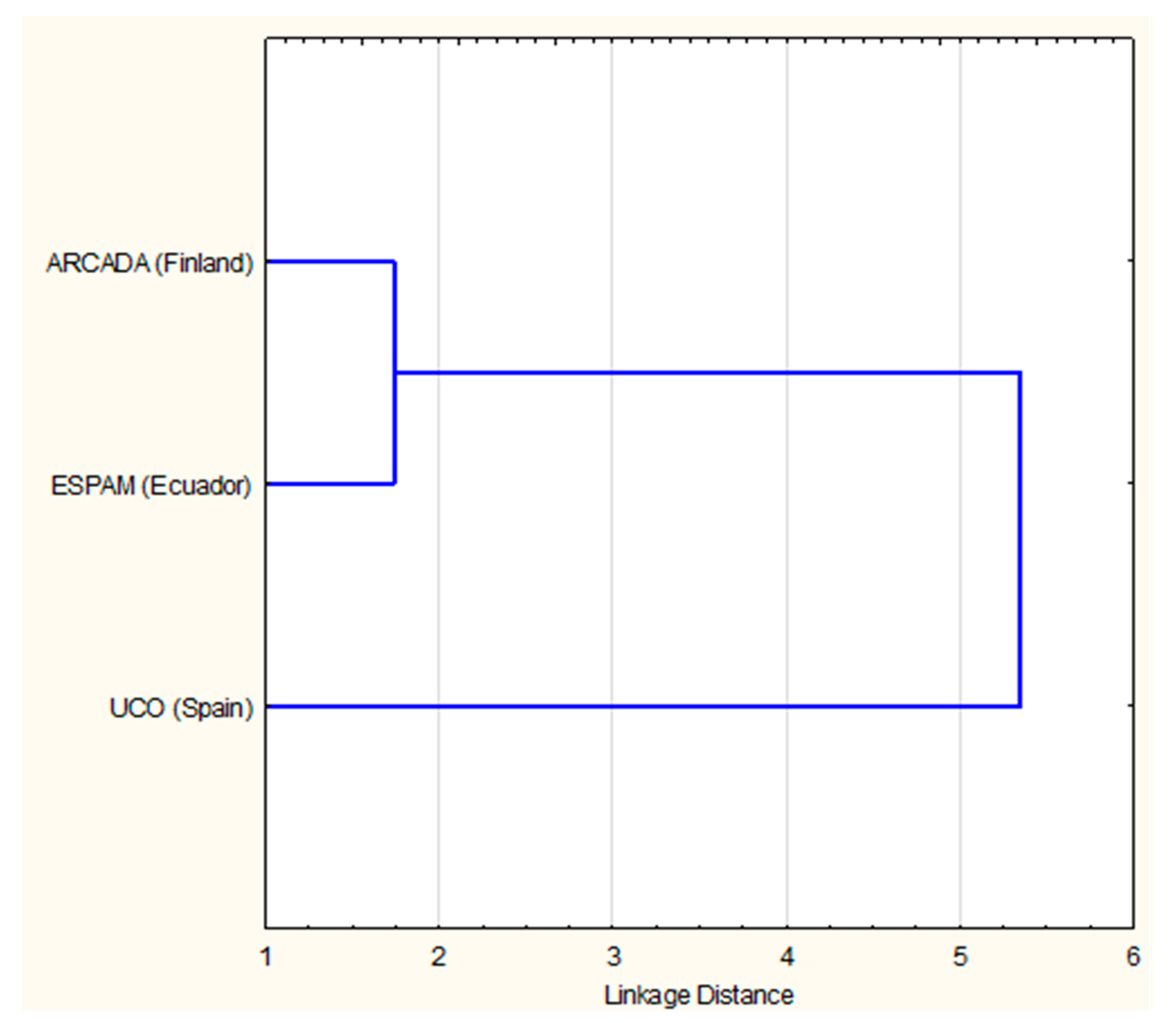 Education 11 00445 g002